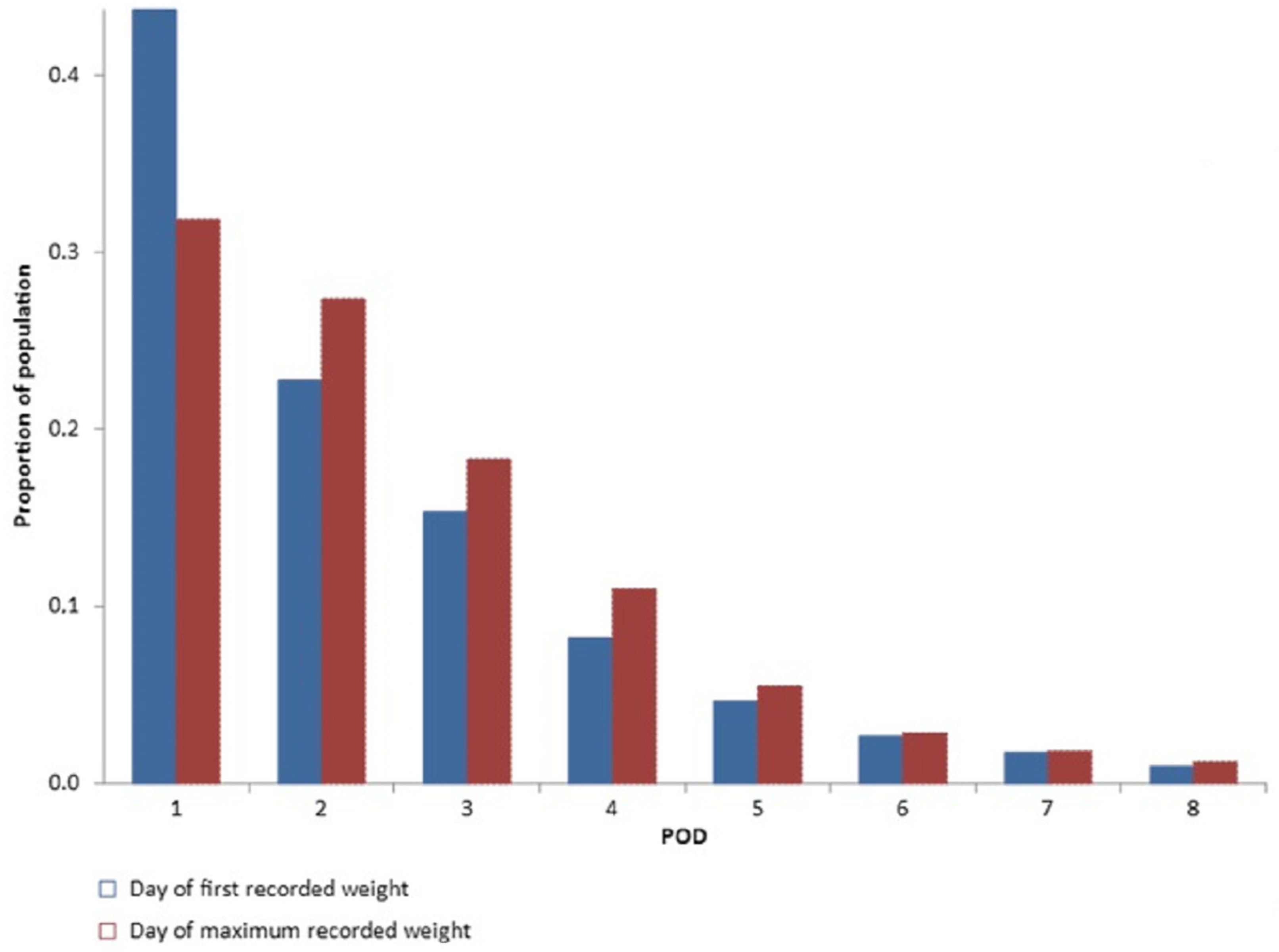 Jcdd 10 00263 g004 Jcdd 10 00263 g004