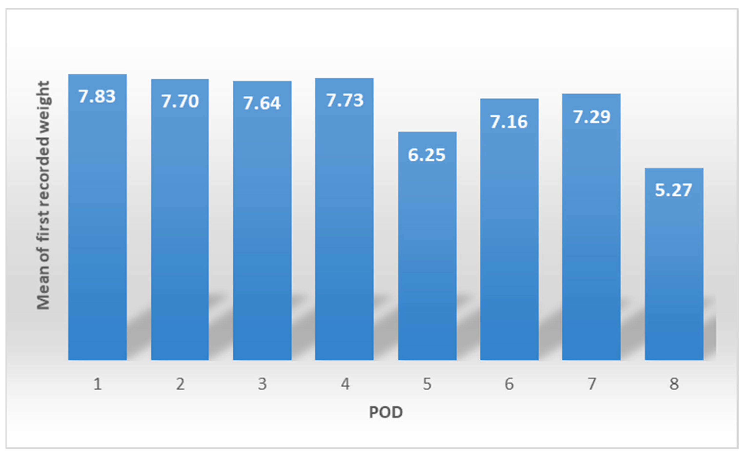 Jcdd 10 00263 g005 Jcdd 10 00263 g005