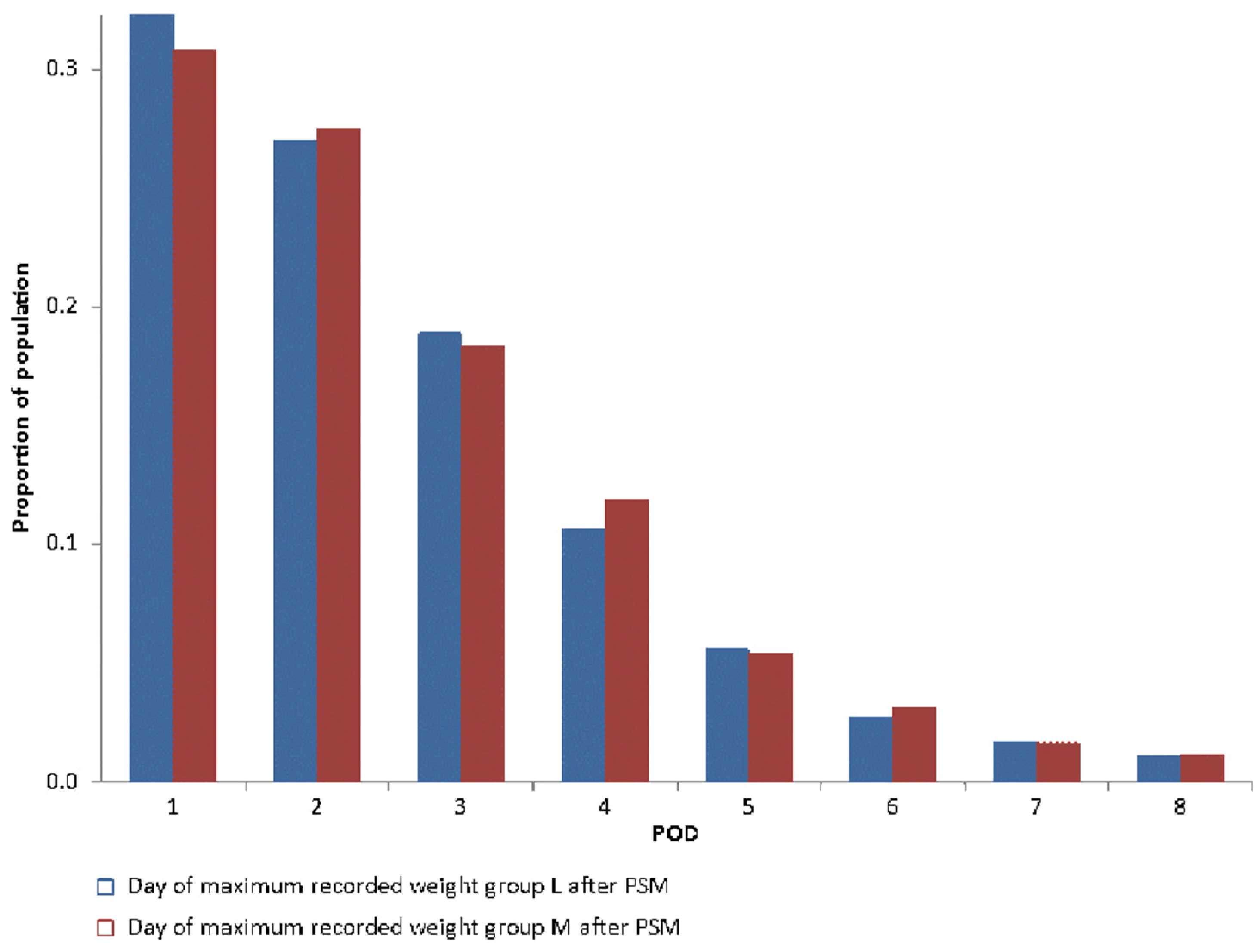 Jcdd 10 00263 g007 Jcdd 10 00263 g007