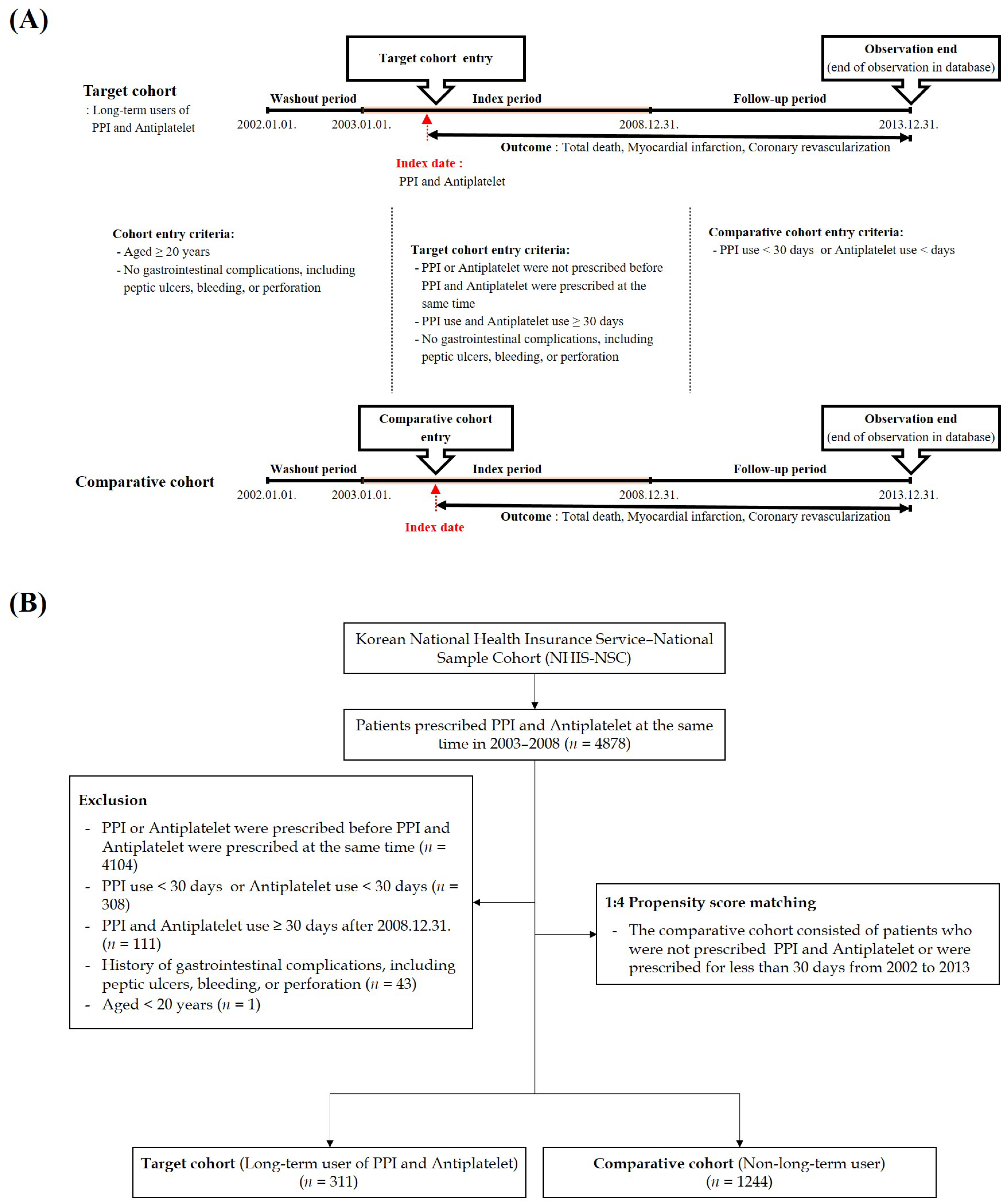 Jcdd 10 00264 g001 Jcdd 10 00264 g001