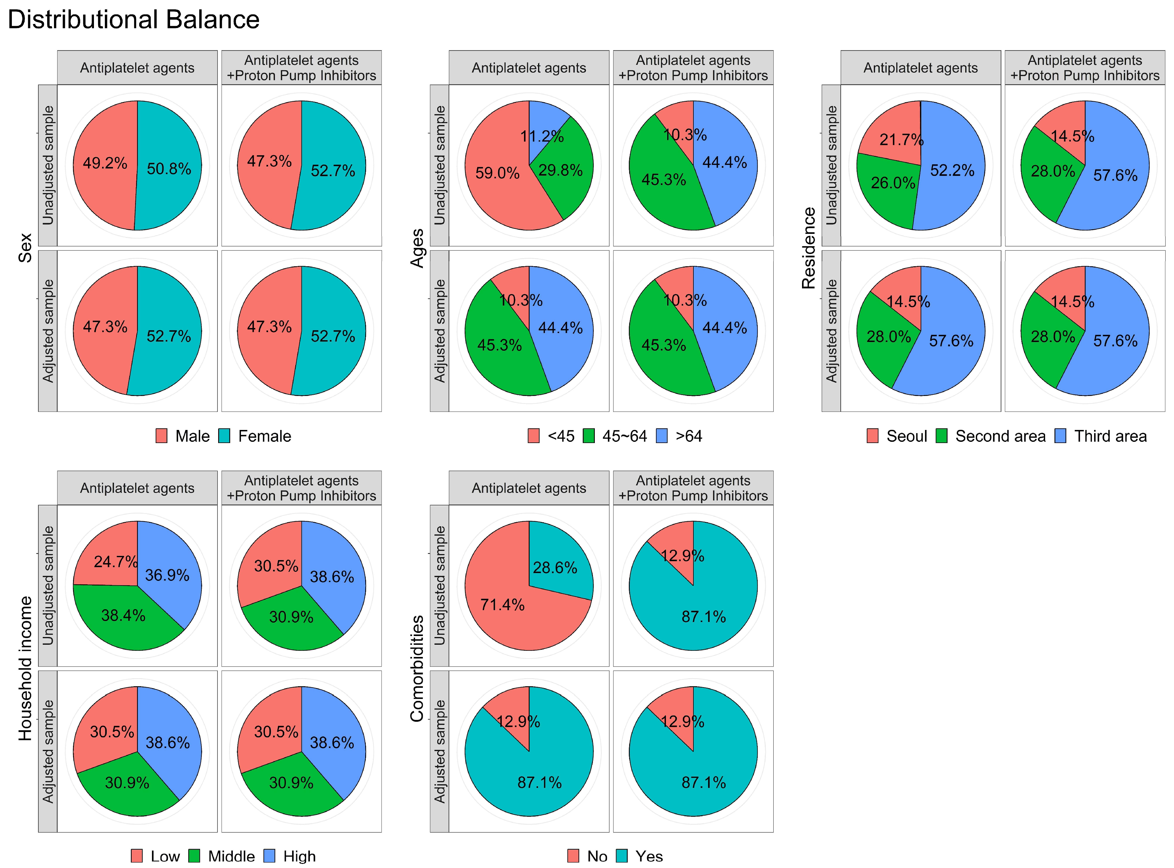 Jcdd 10 00264 g002 Jcdd 10 00264 g002