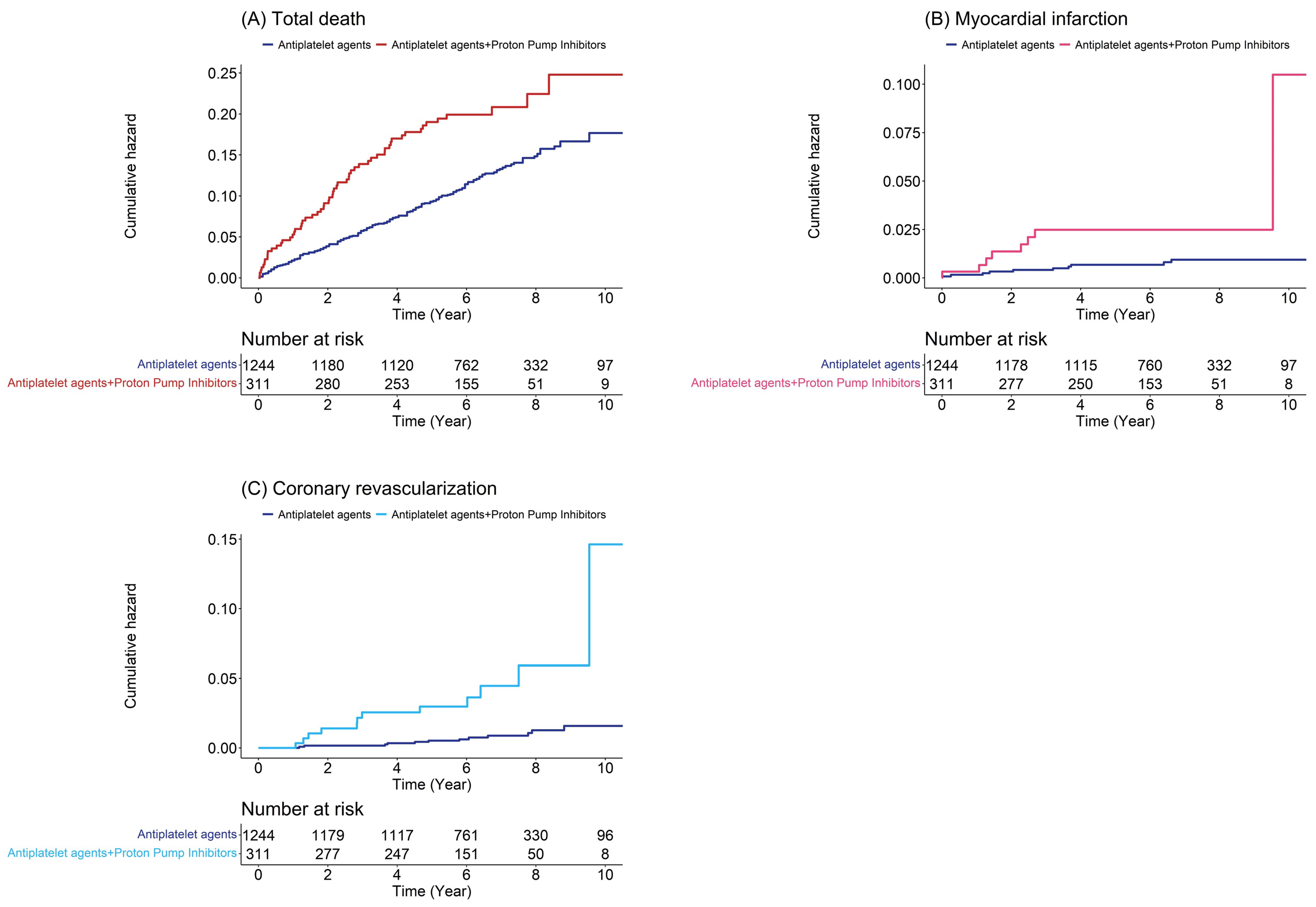Jcdd 10 00264 g003 Jcdd 10 00264 g003