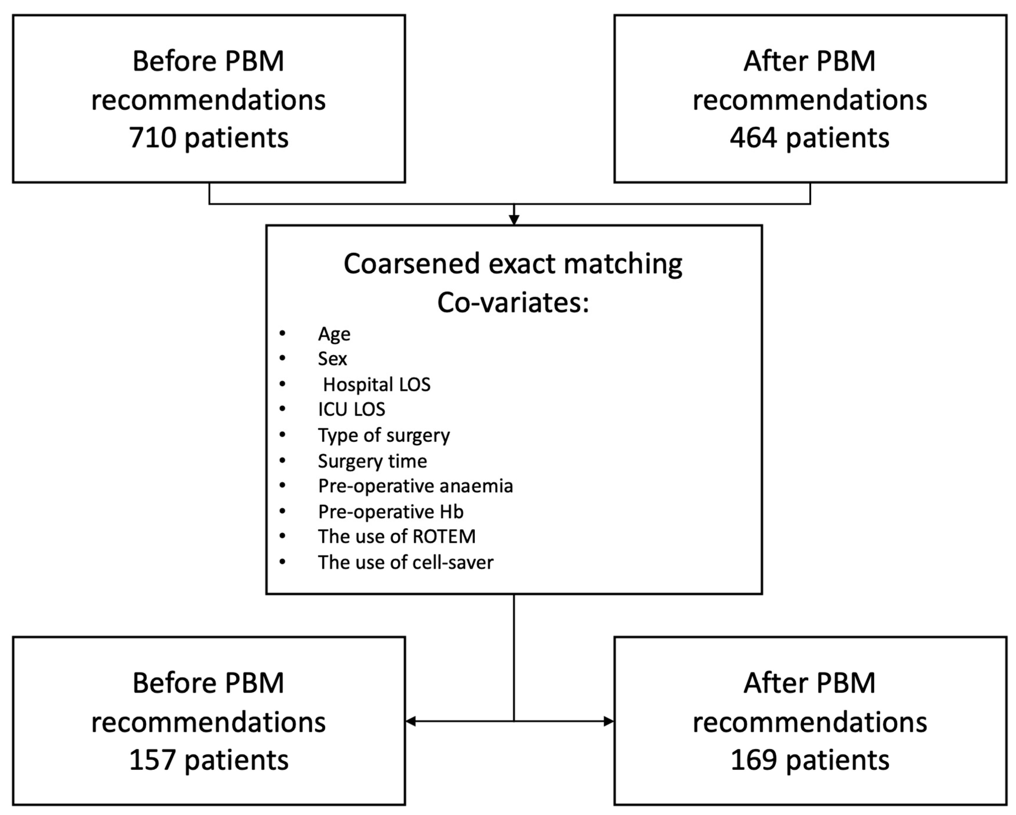 Jcdd 10 00266 g001 Jcdd 10 00266 g001