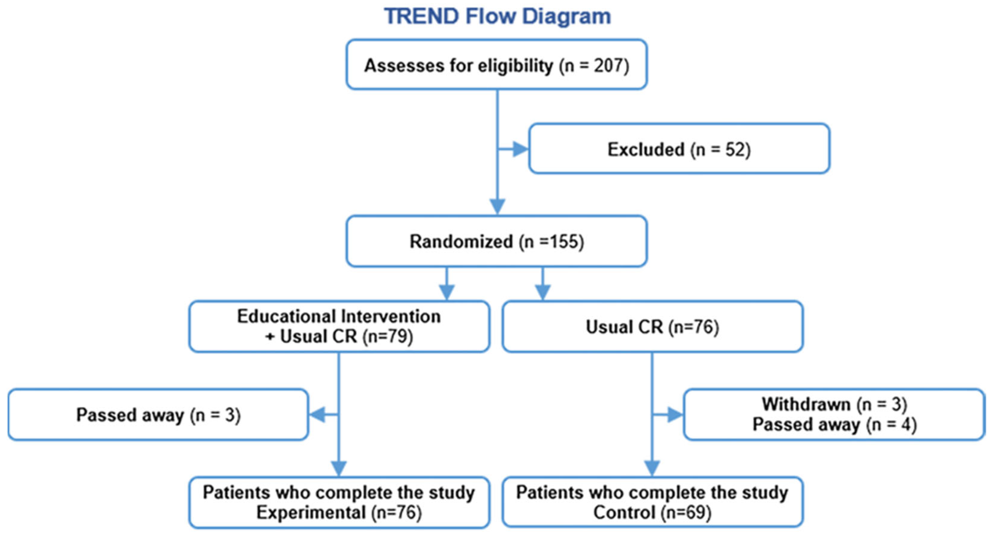 Jcdd 10 00267 g001 Jcdd 10 00267 g001