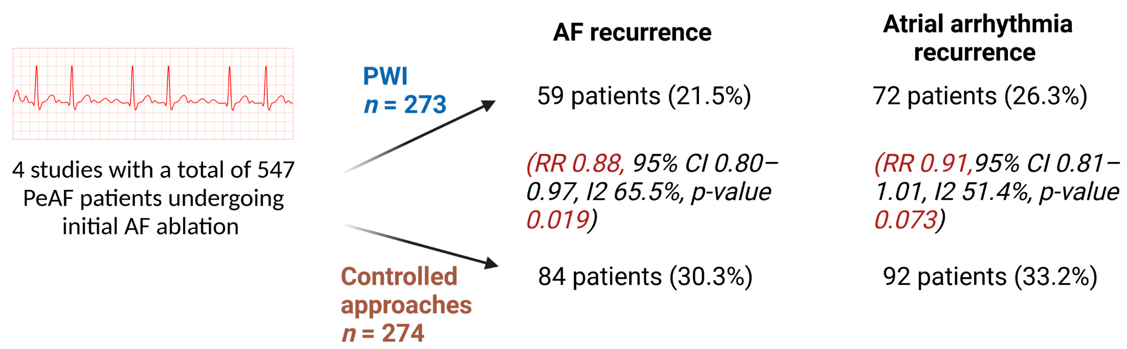 Jcdd 10 00273 g001 Jcdd 10 00273 g001