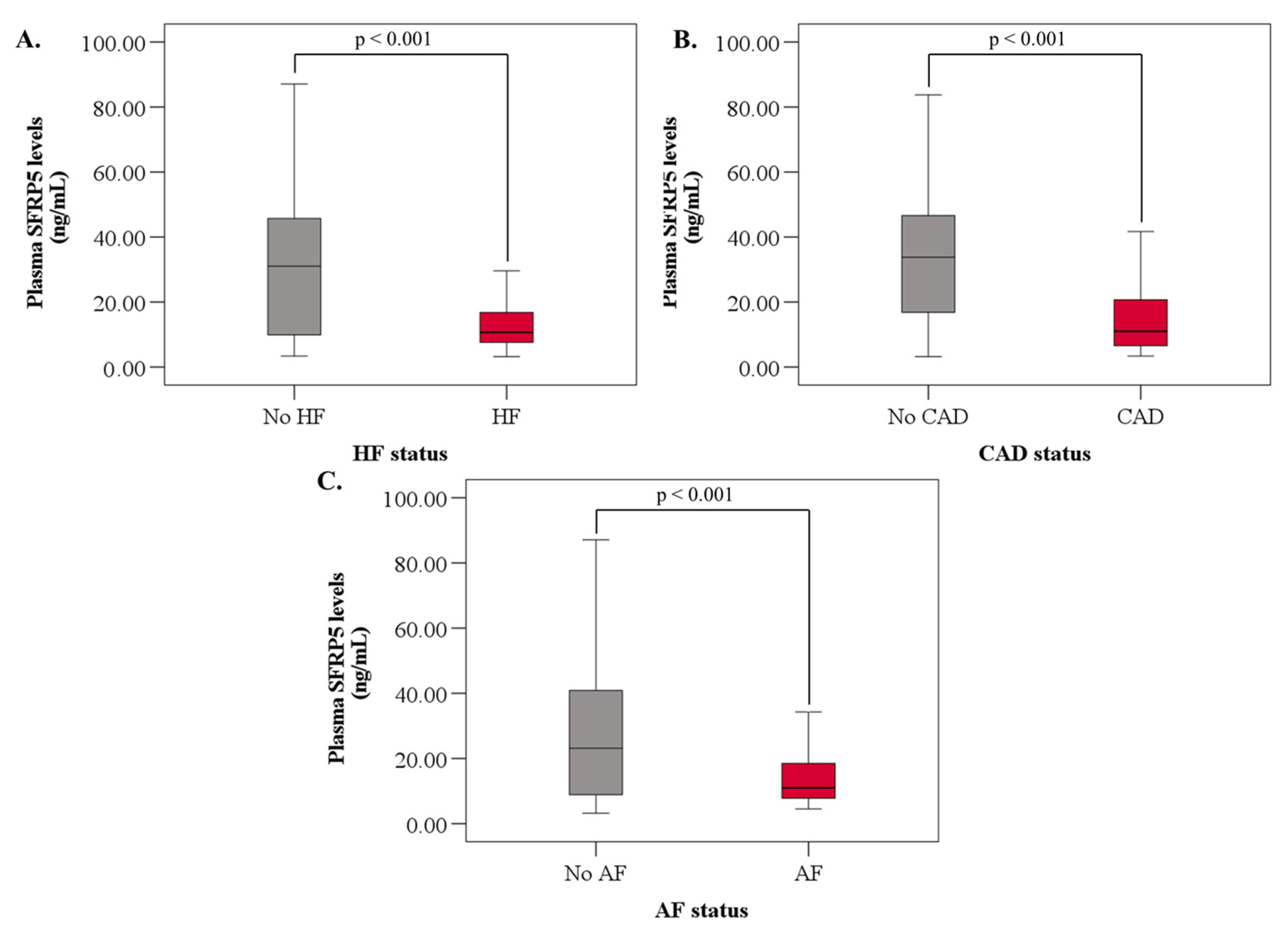 Jcdd 10 00274 g001 Jcdd 10 00274 g001