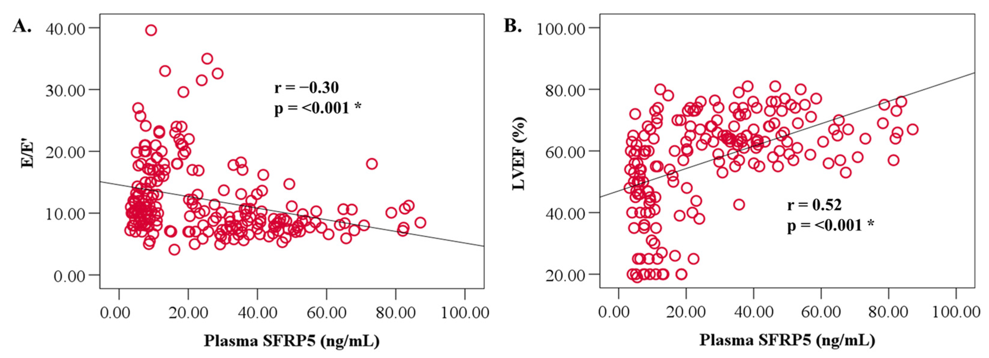 Jcdd 10 00274 g002 Jcdd 10 00274 g002