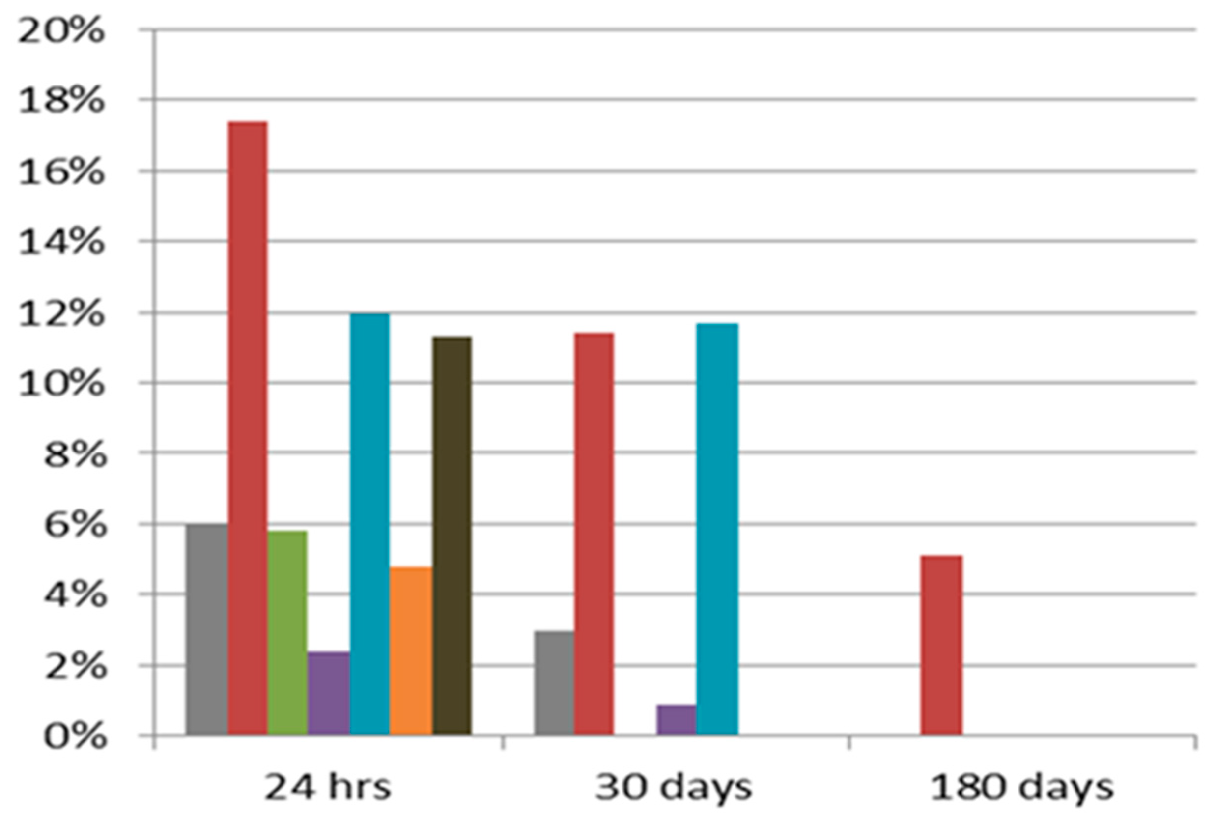Jcdd 10 00283 g001 Jcdd 10 00283 g001