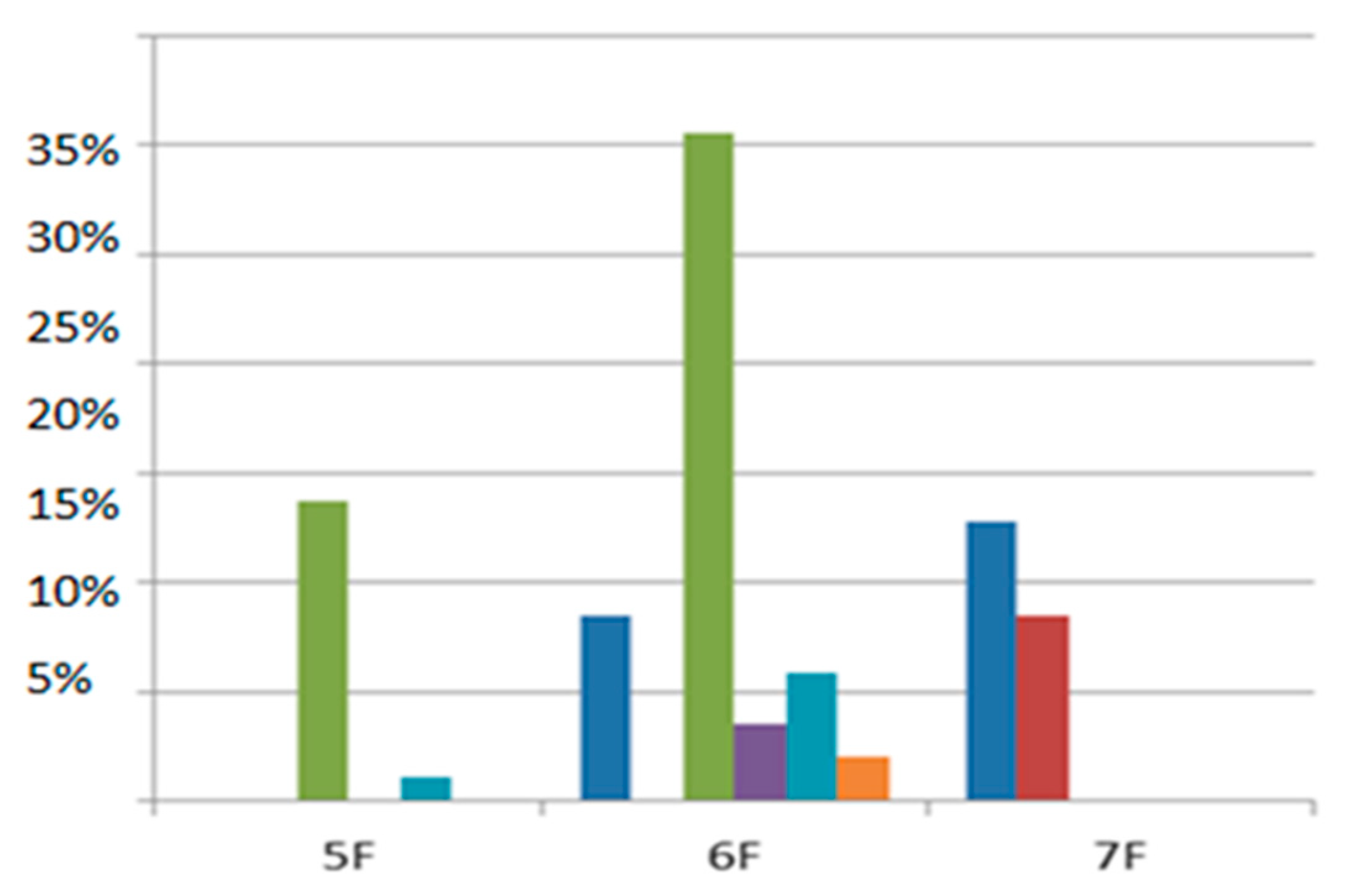 Jcdd 10 00283 g002 Jcdd 10 00283 g002