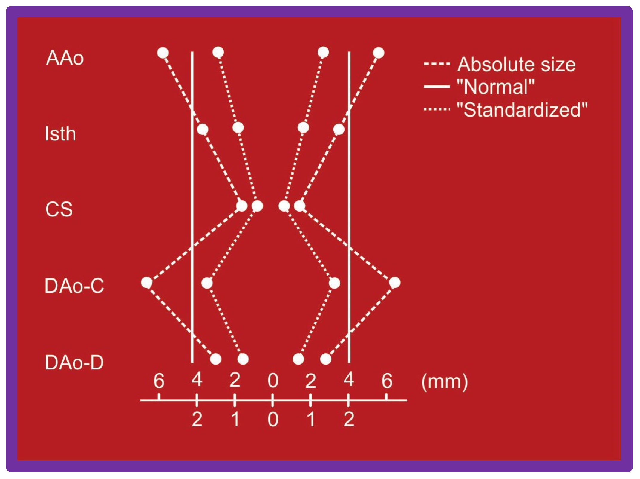 Jcdd 10 00288 g033 Jcdd 10 00288 g033