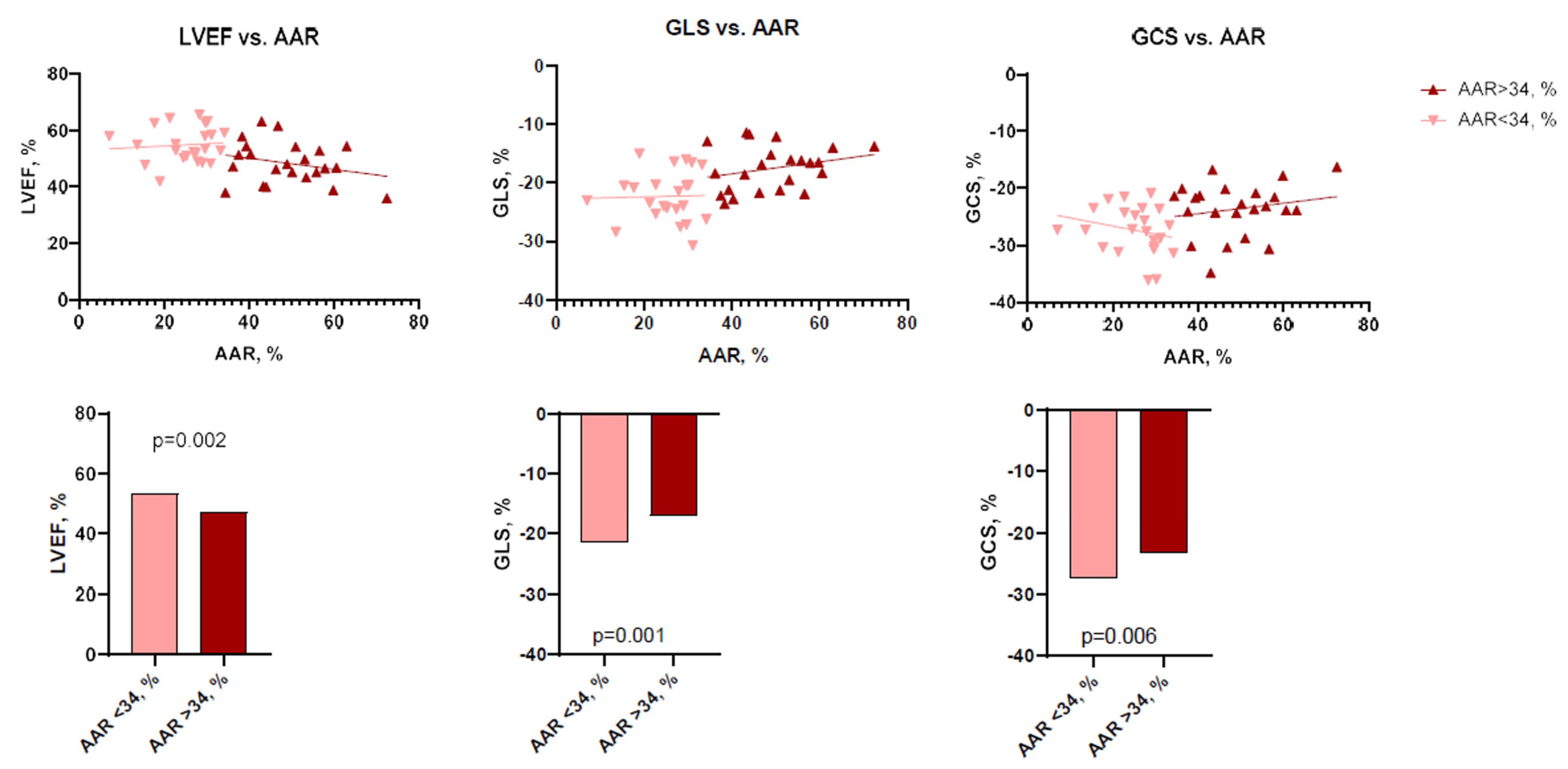 Jcdd 10 00294 g003 Jcdd 10 00294 g003