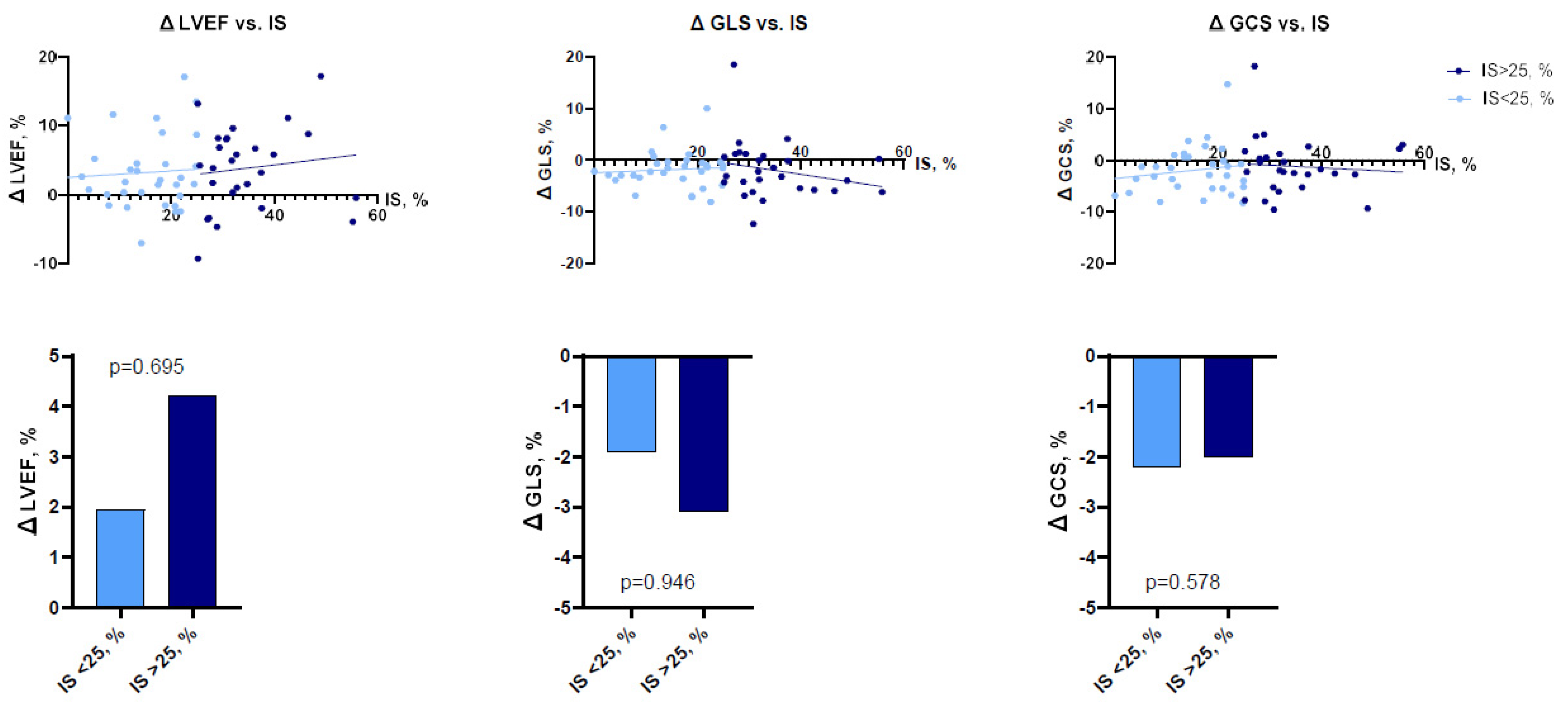 Jcdd 10 00294 g005 Jcdd 10 00294 g005