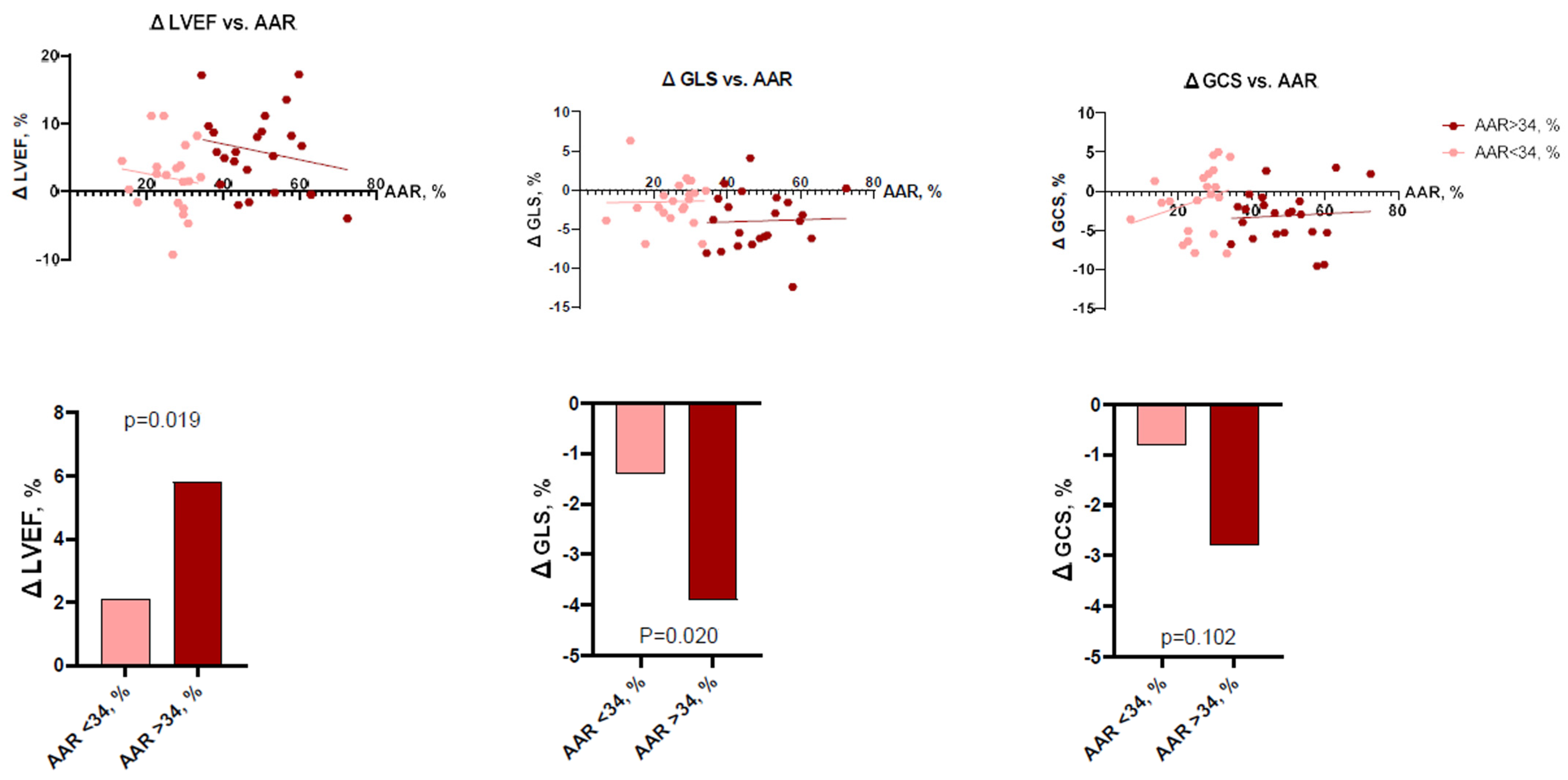 Jcdd 10 00294 g006 Jcdd 10 00294 g006