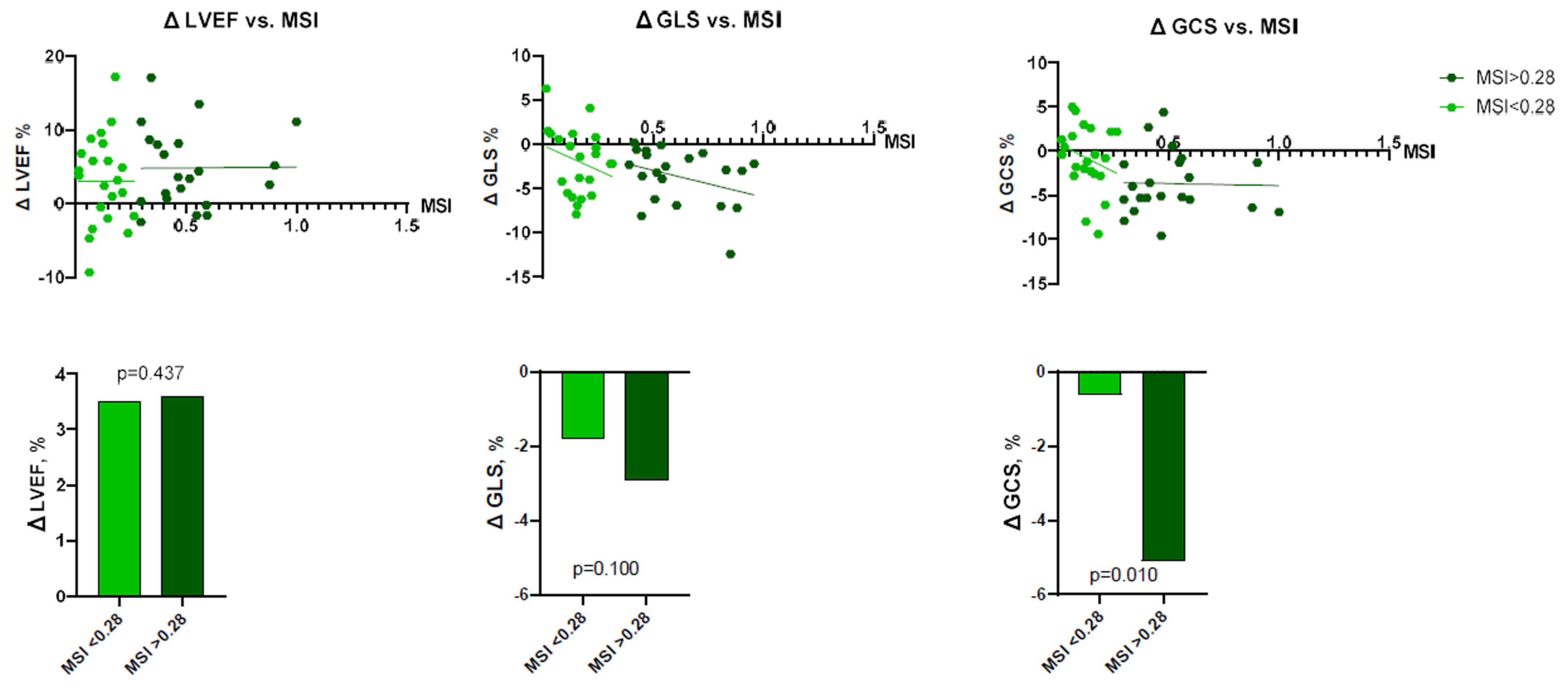 Jcdd 10 00294 g007 Jcdd 10 00294 g007