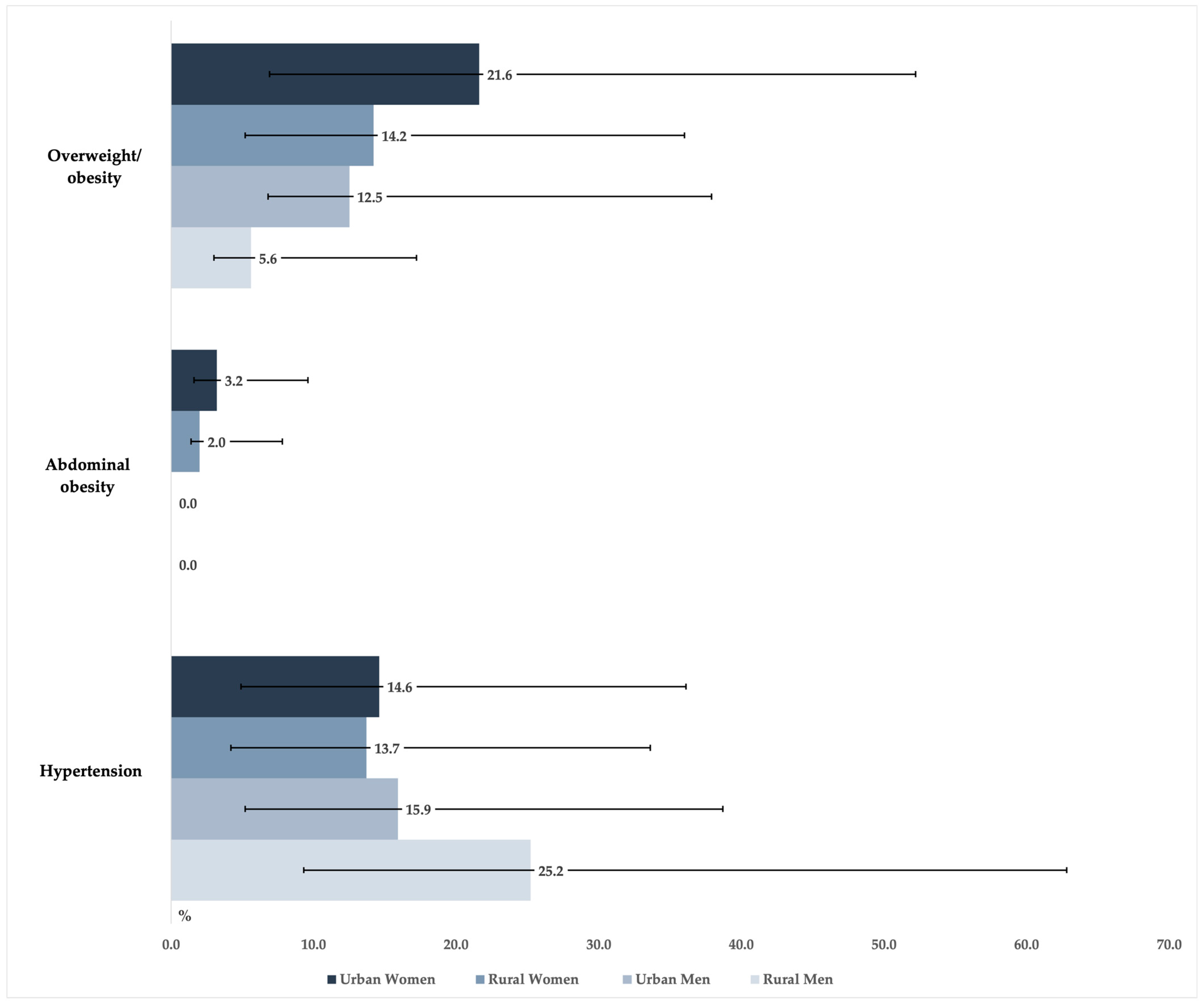 Jcdd 10 00298 g002 Jcdd 10 00298 g002