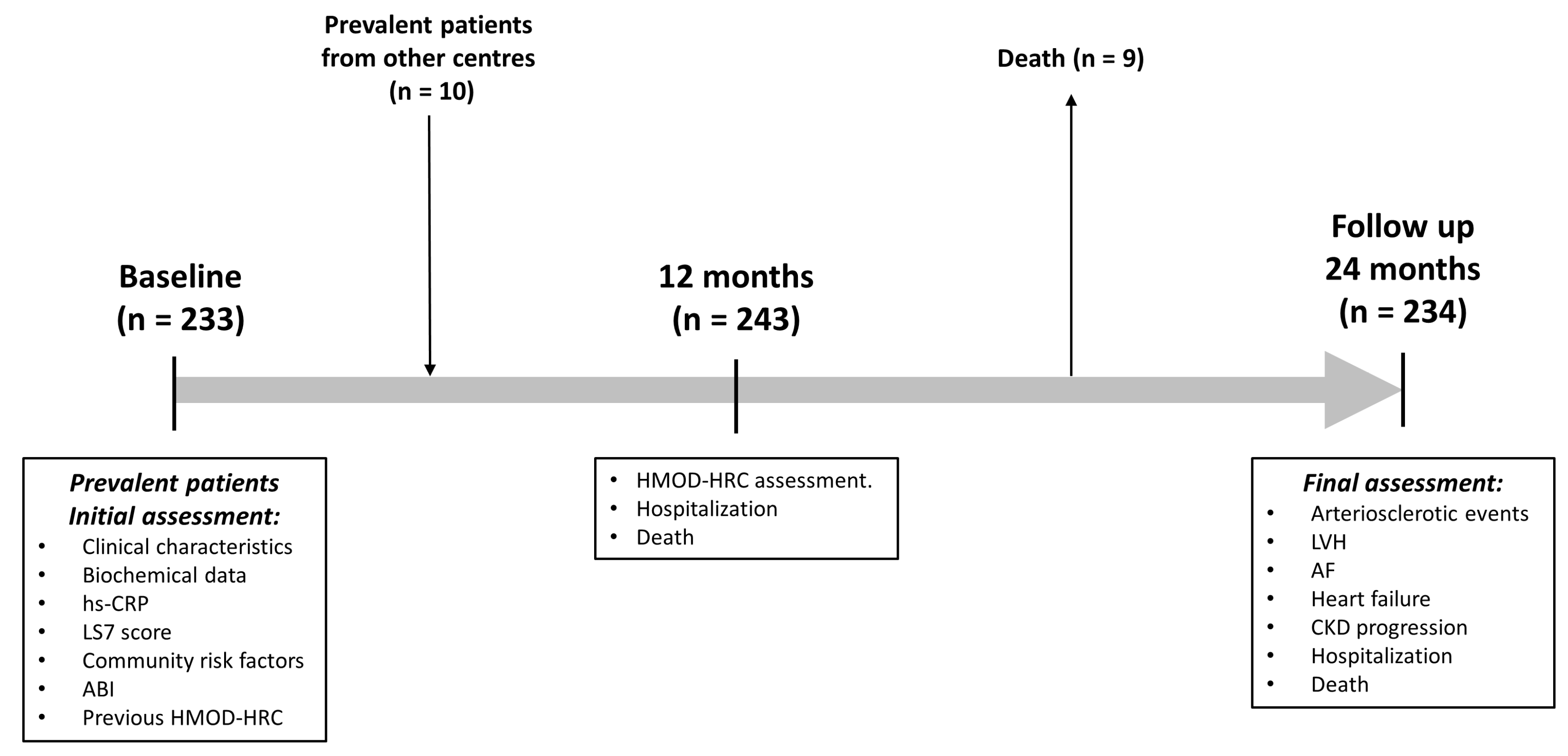 Jcdd 10 00300 g001 Jcdd 10 00300 g001