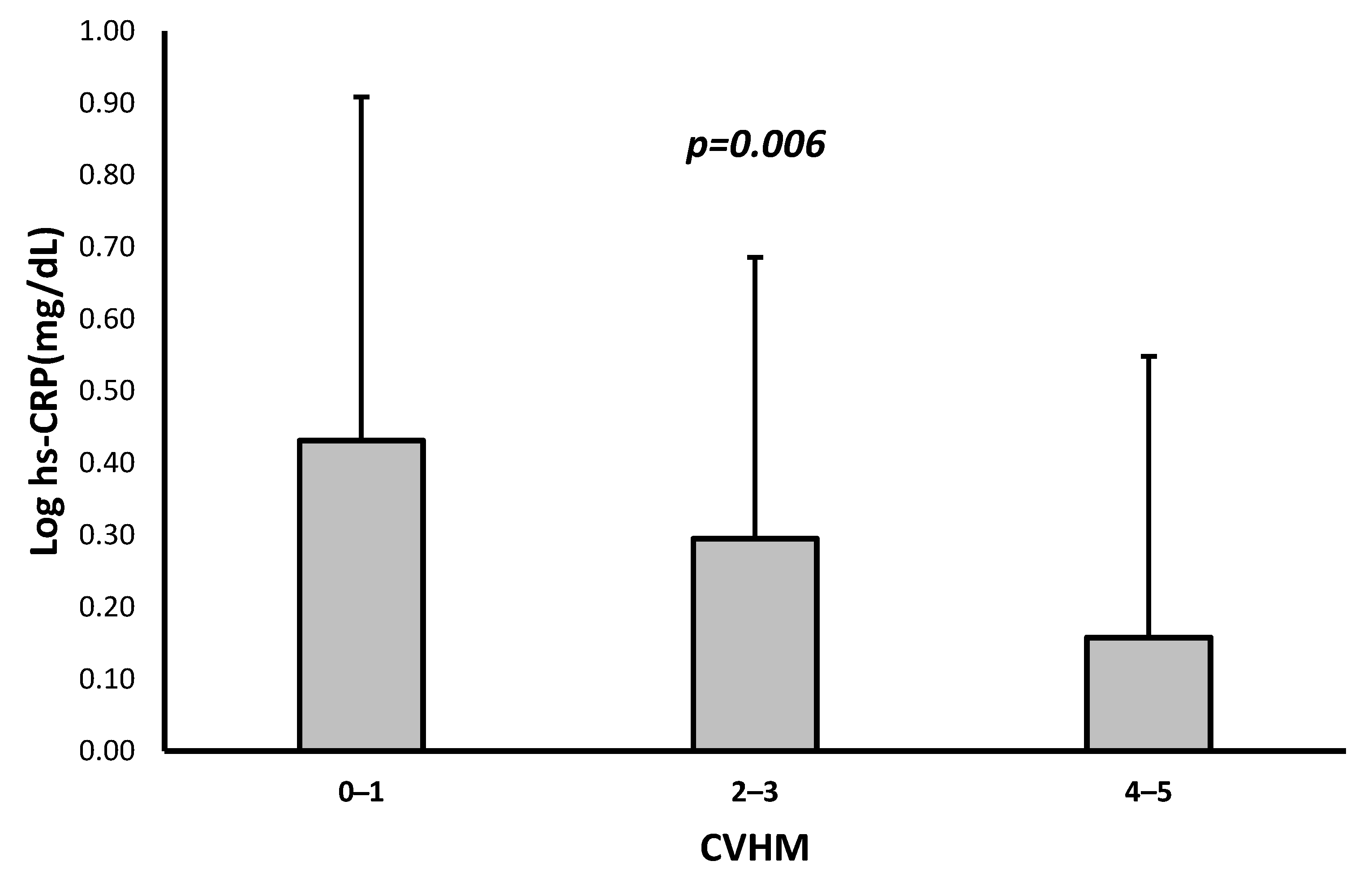 Jcdd 10 00300 g002 Jcdd 10 00300 g002