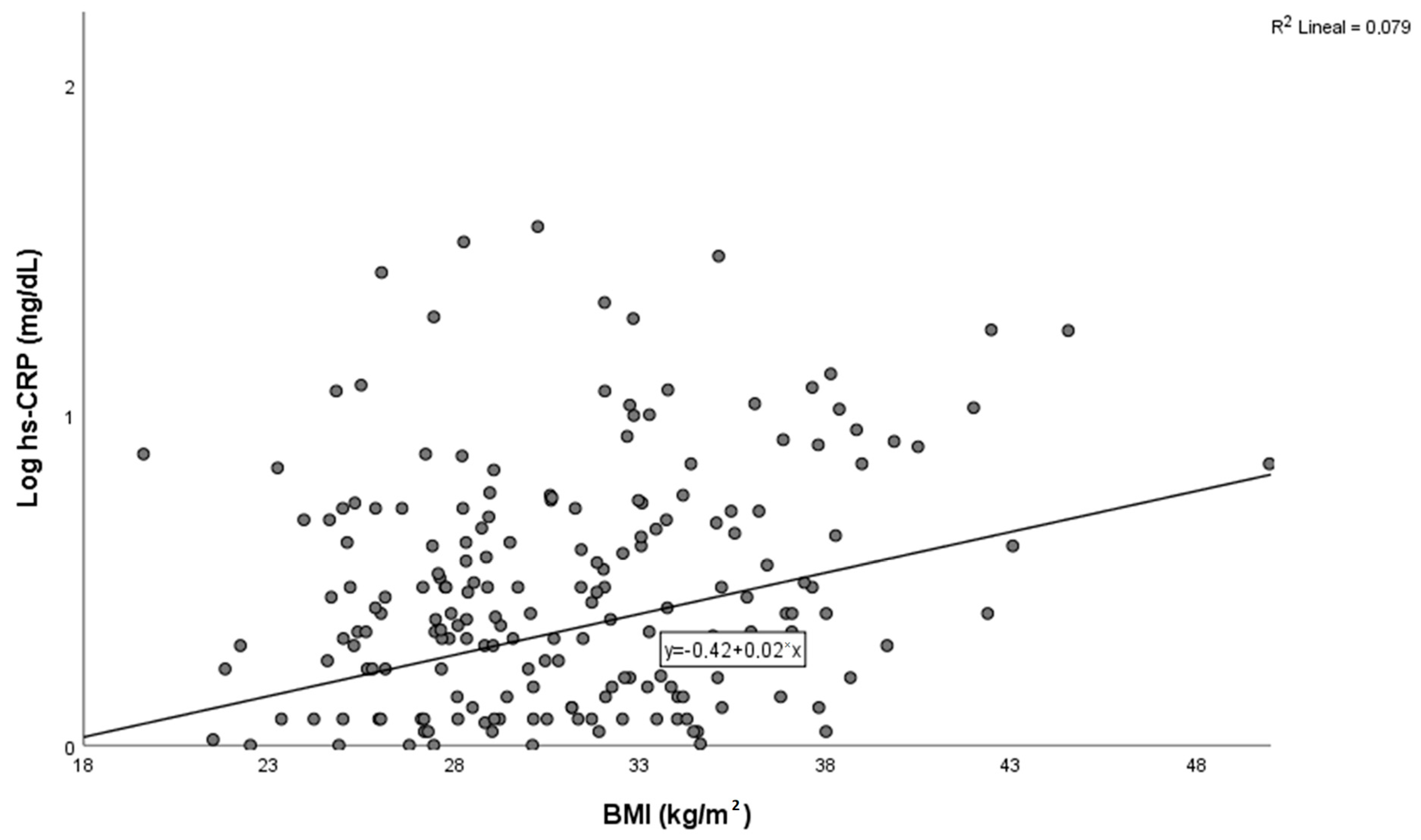 Jcdd 10 00300 g003 Jcdd 10 00300 g003