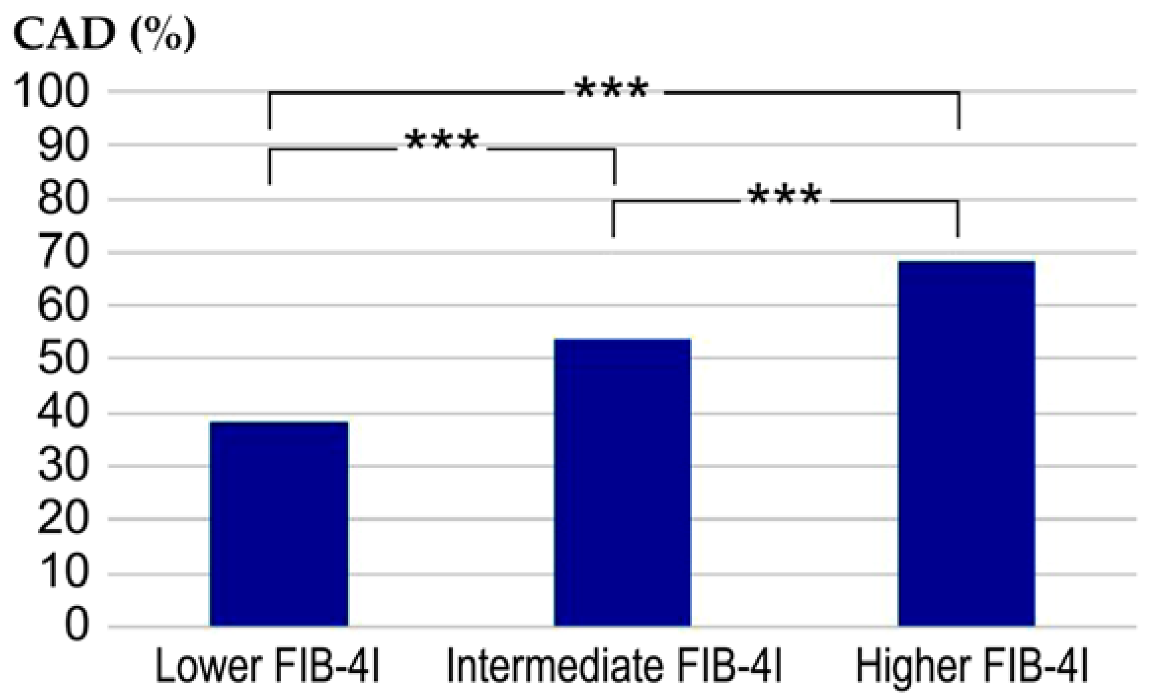 Jcdd 10 00301 g002 Jcdd 10 00301 g002