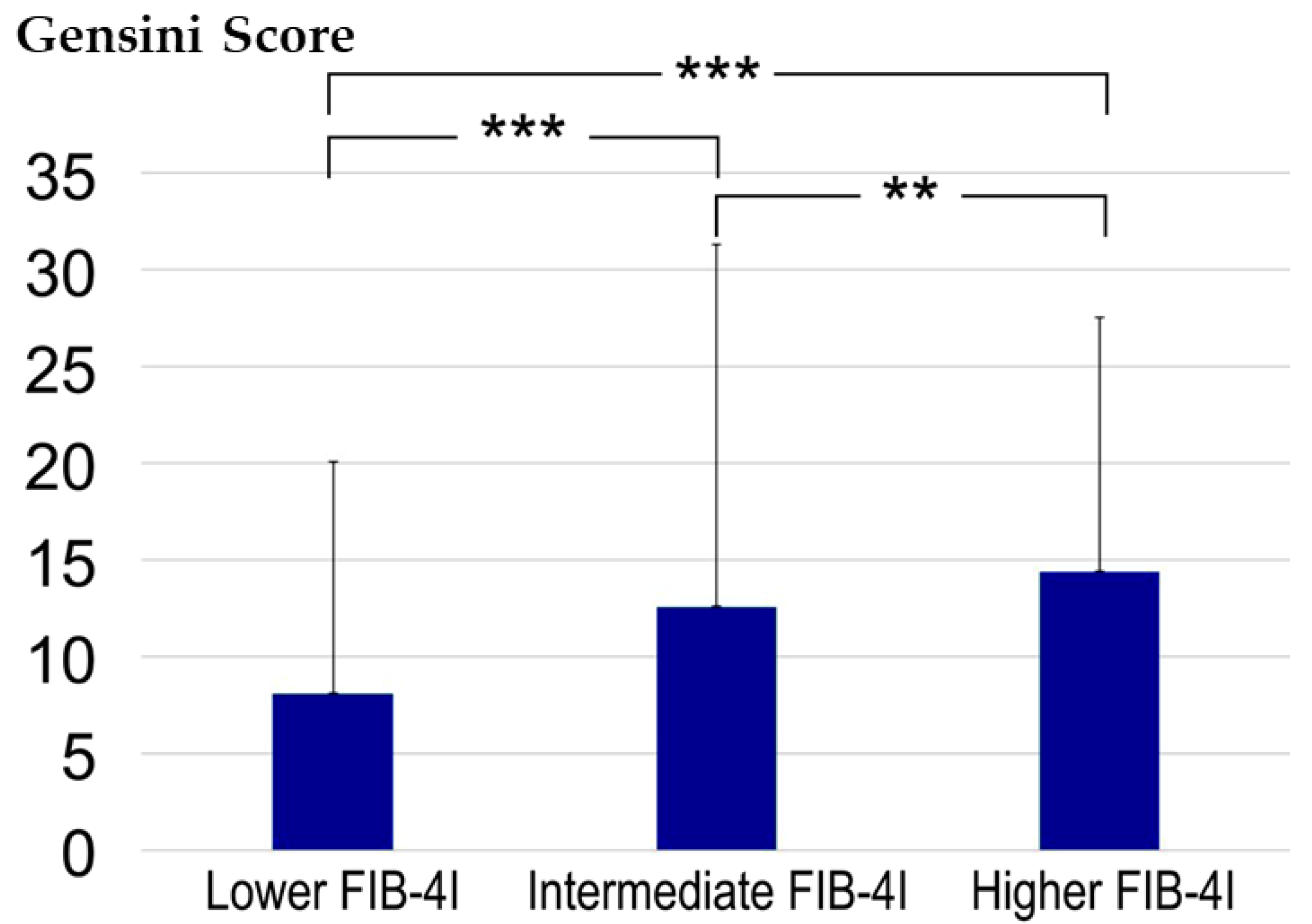 Jcdd 10 00301 g003 Jcdd 10 00301 g003