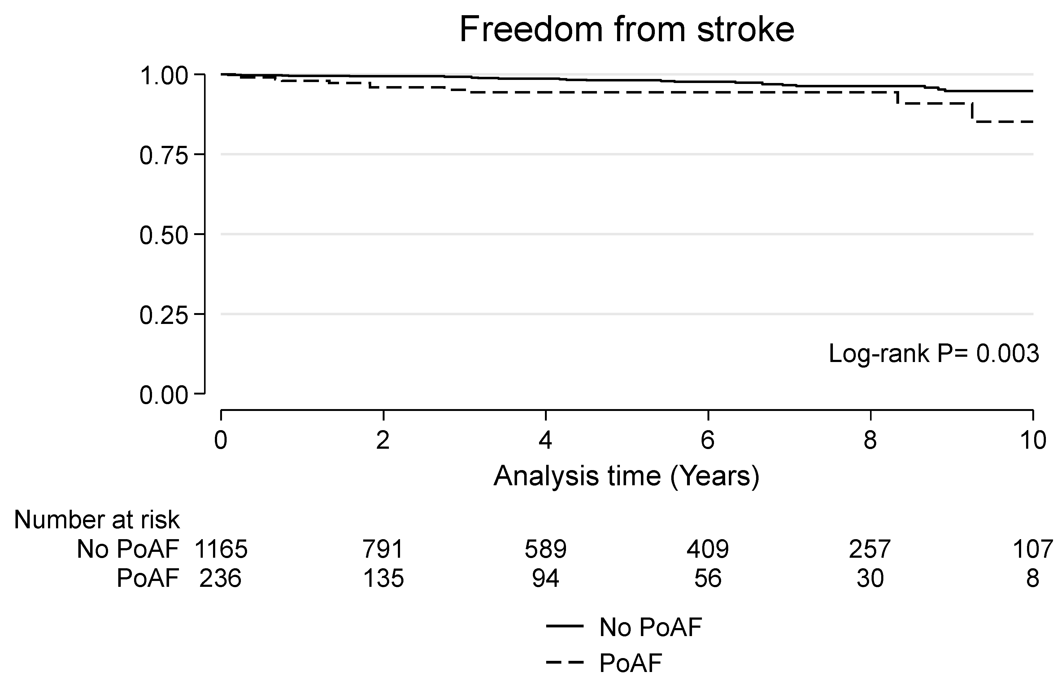 Jcdd 10 00302 g003 Jcdd 10 00302 g003