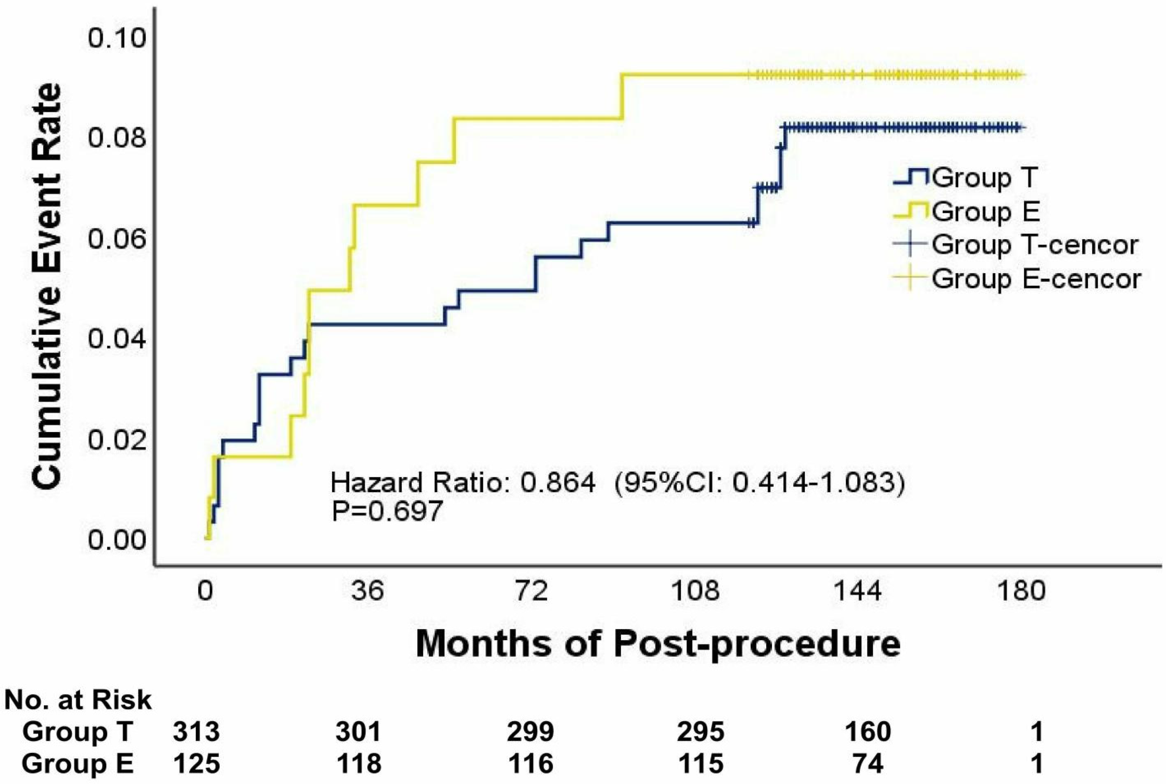 Jcdd 10 00321 g004 Jcdd 10 00321 g004