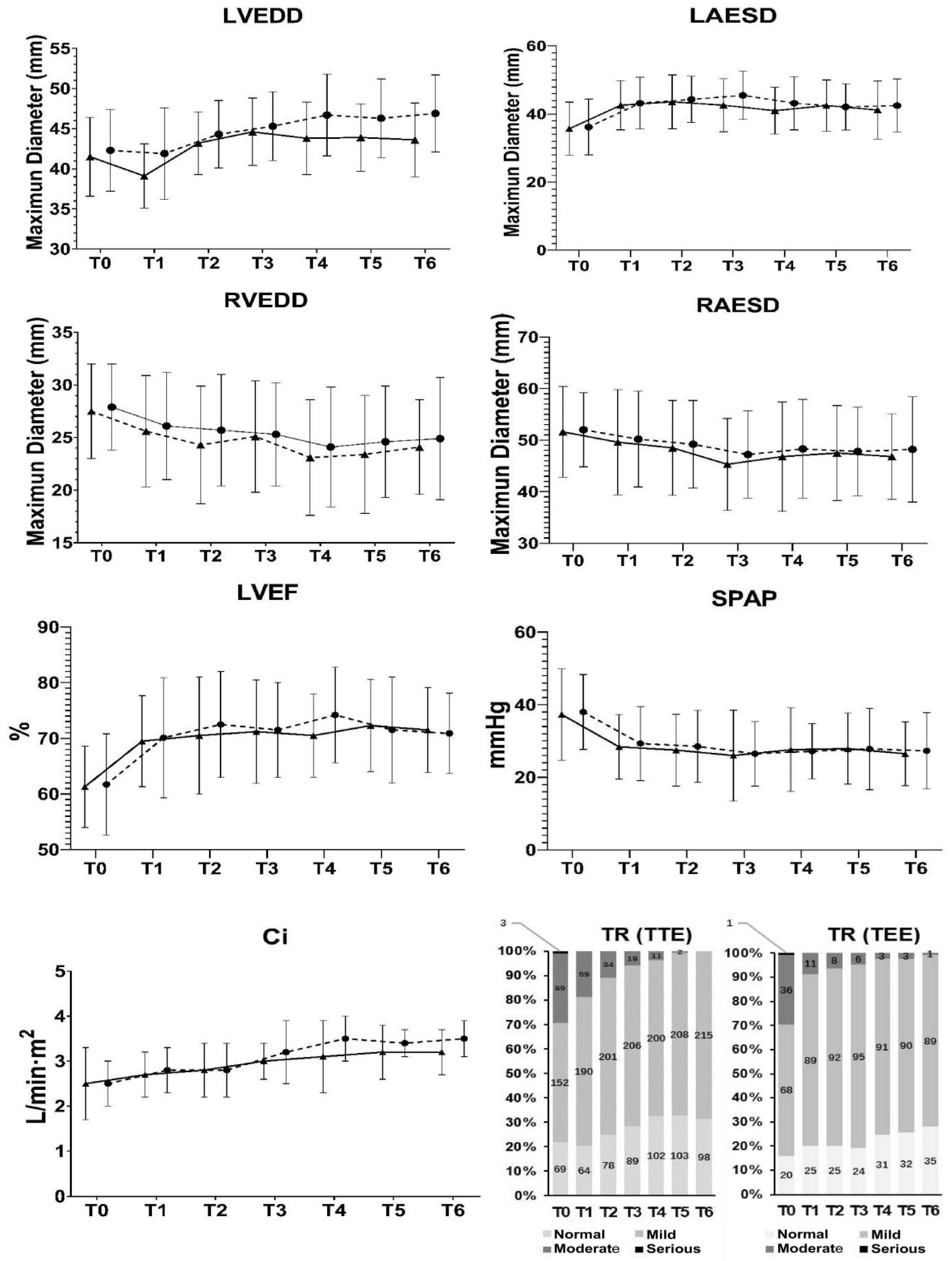 Jcdd 10 00321 g005 Jcdd 10 00321 g005
