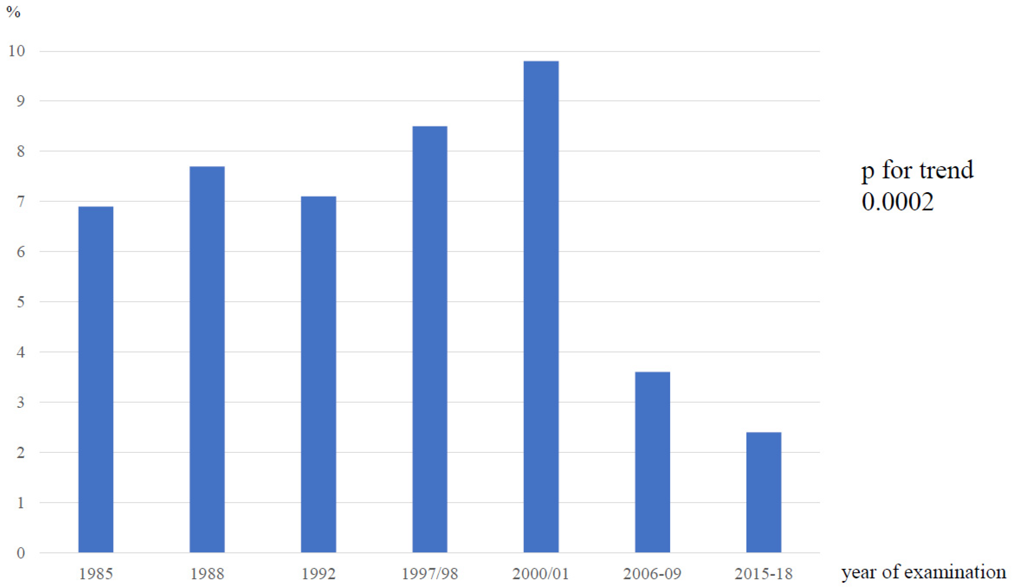 Jcdd 10 00328 g001 Jcdd 10 00328 g001