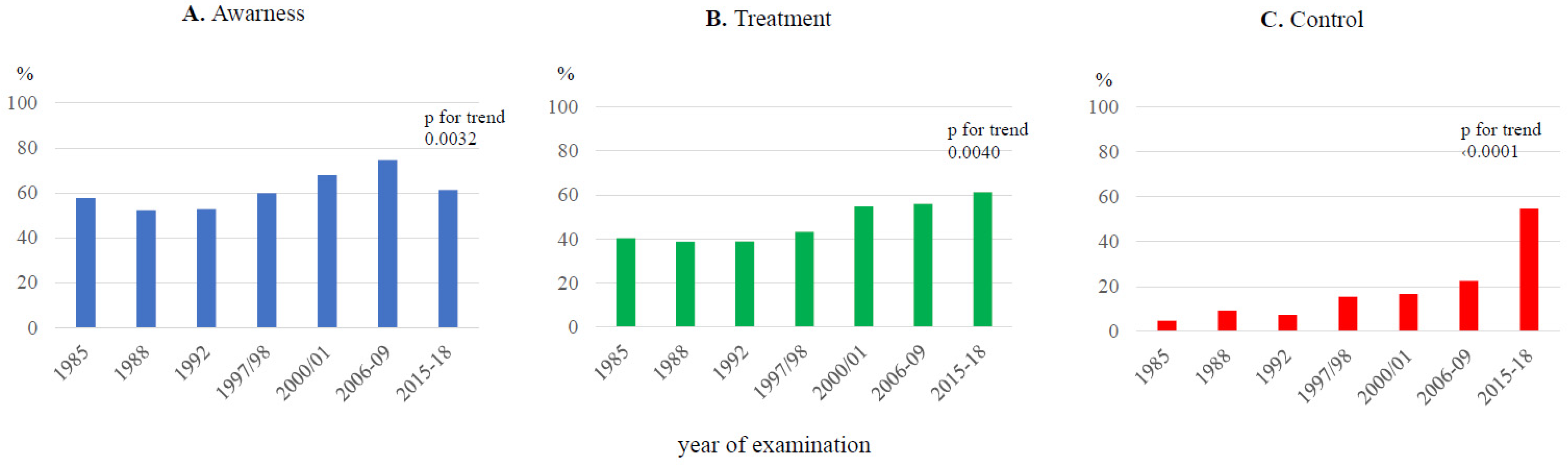 Jcdd 10 00328 g002 Jcdd 10 00328 g002