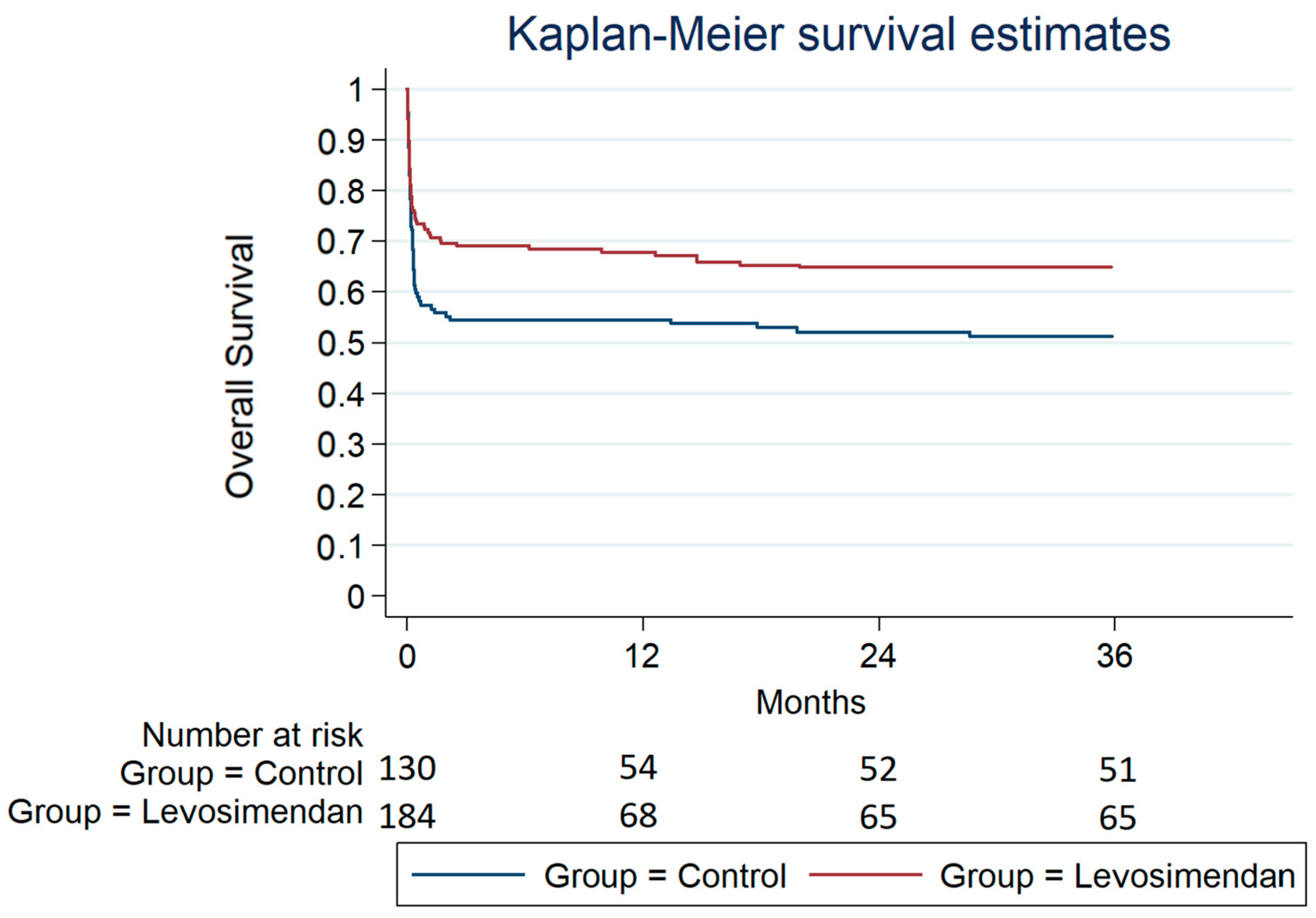 Jcdd 10 00332 g003 Jcdd 10 00332 g003
