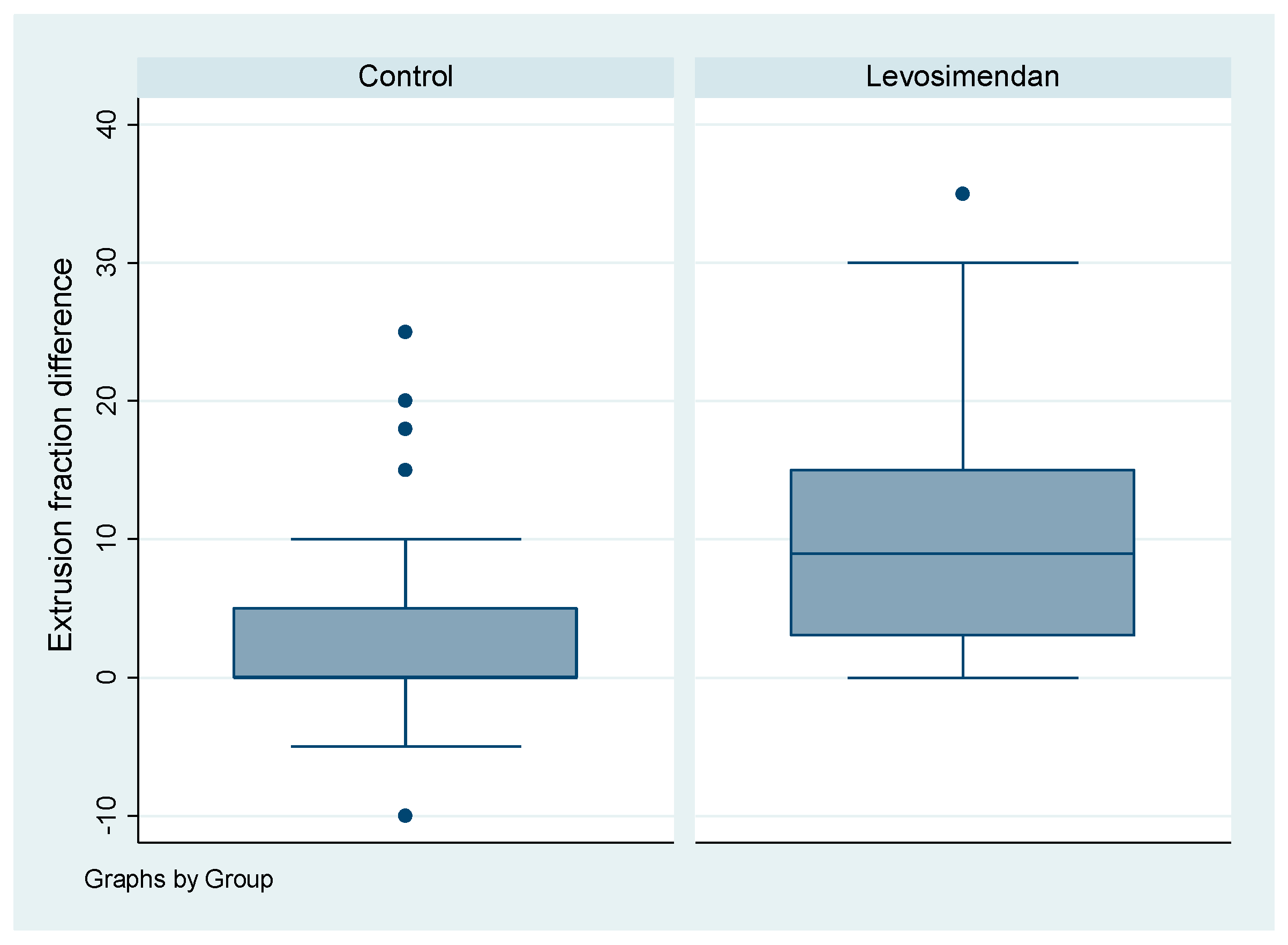 Jcdd 10 00332 g004 Jcdd 10 00332 g004