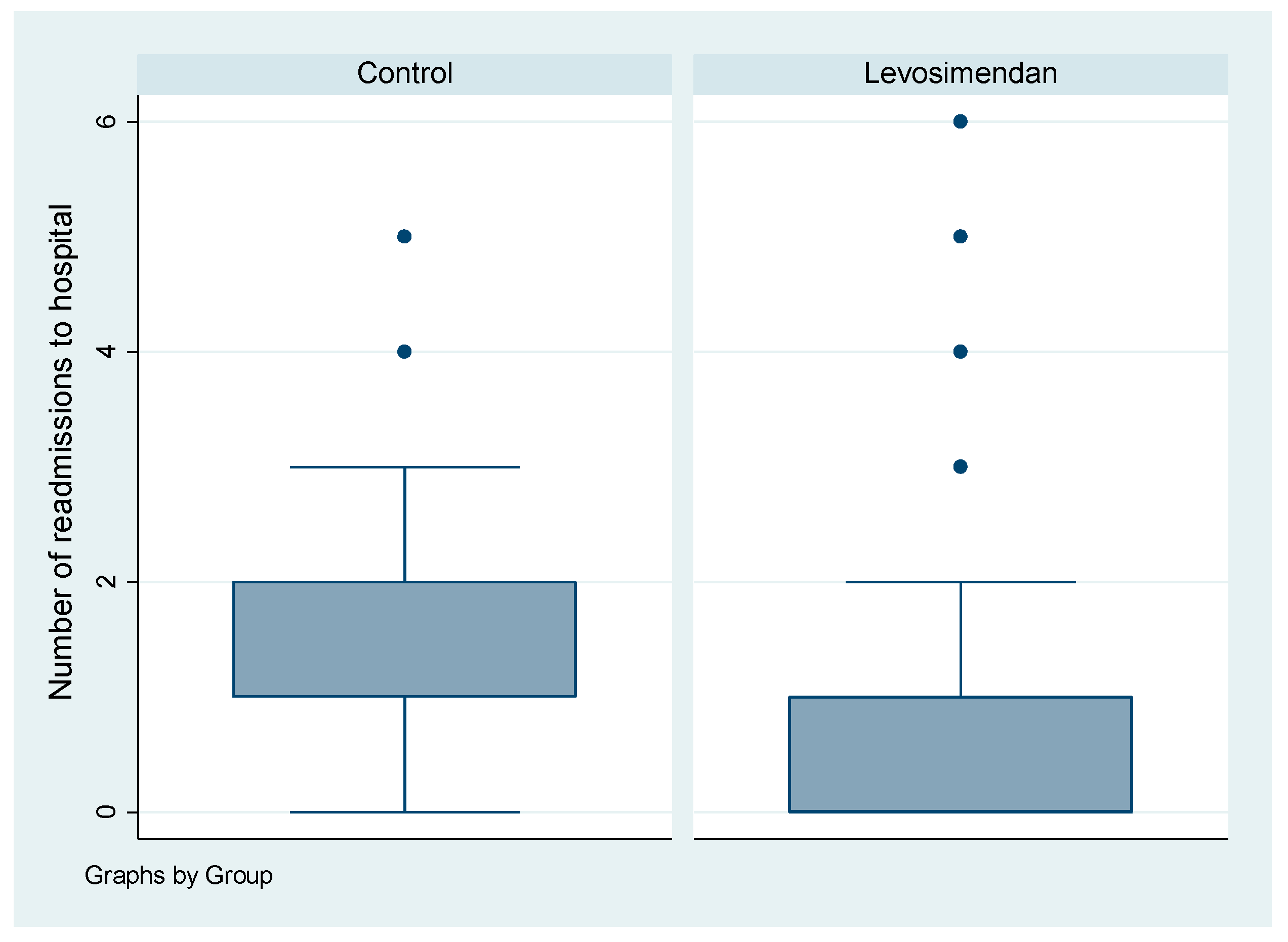 Jcdd 10 00332 g005 Jcdd 10 00332 g005