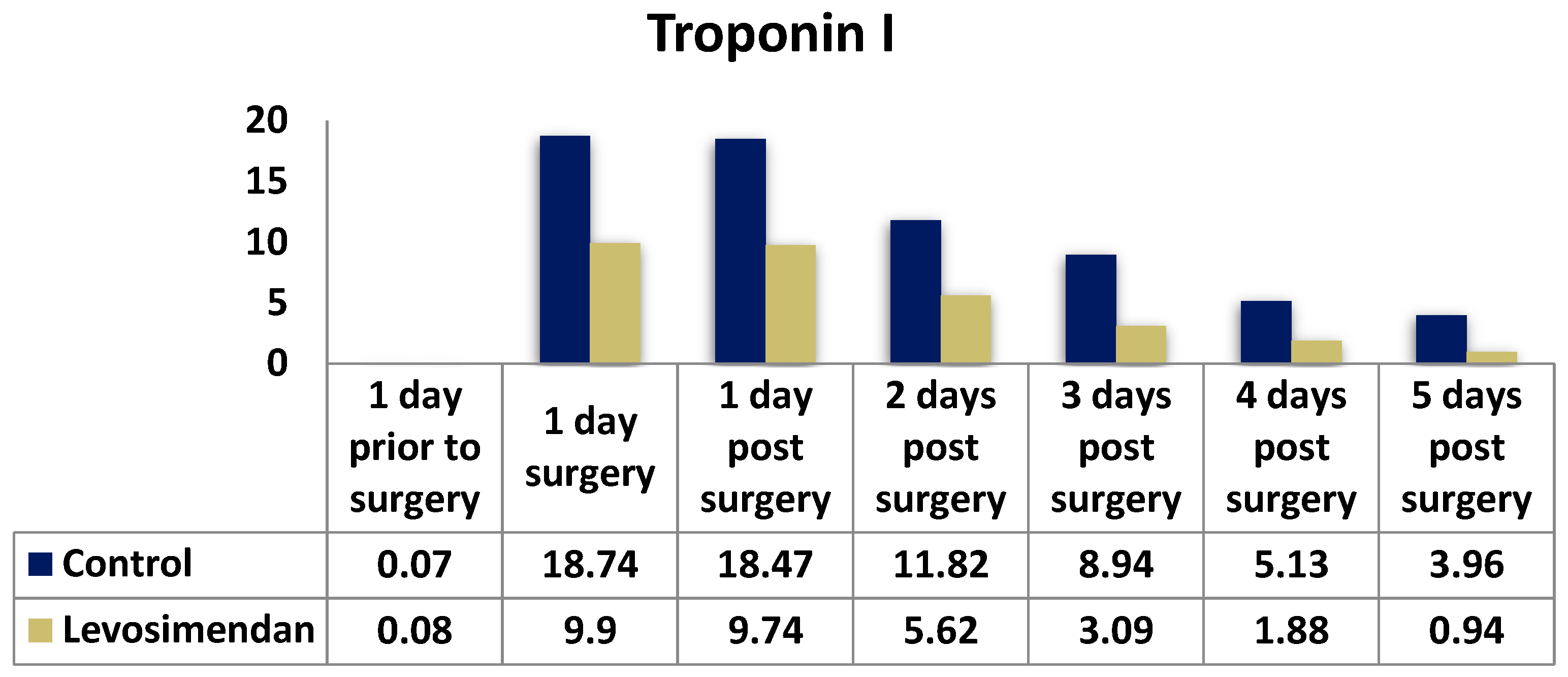 Jcdd 10 00332 g006 Jcdd 10 00332 g006