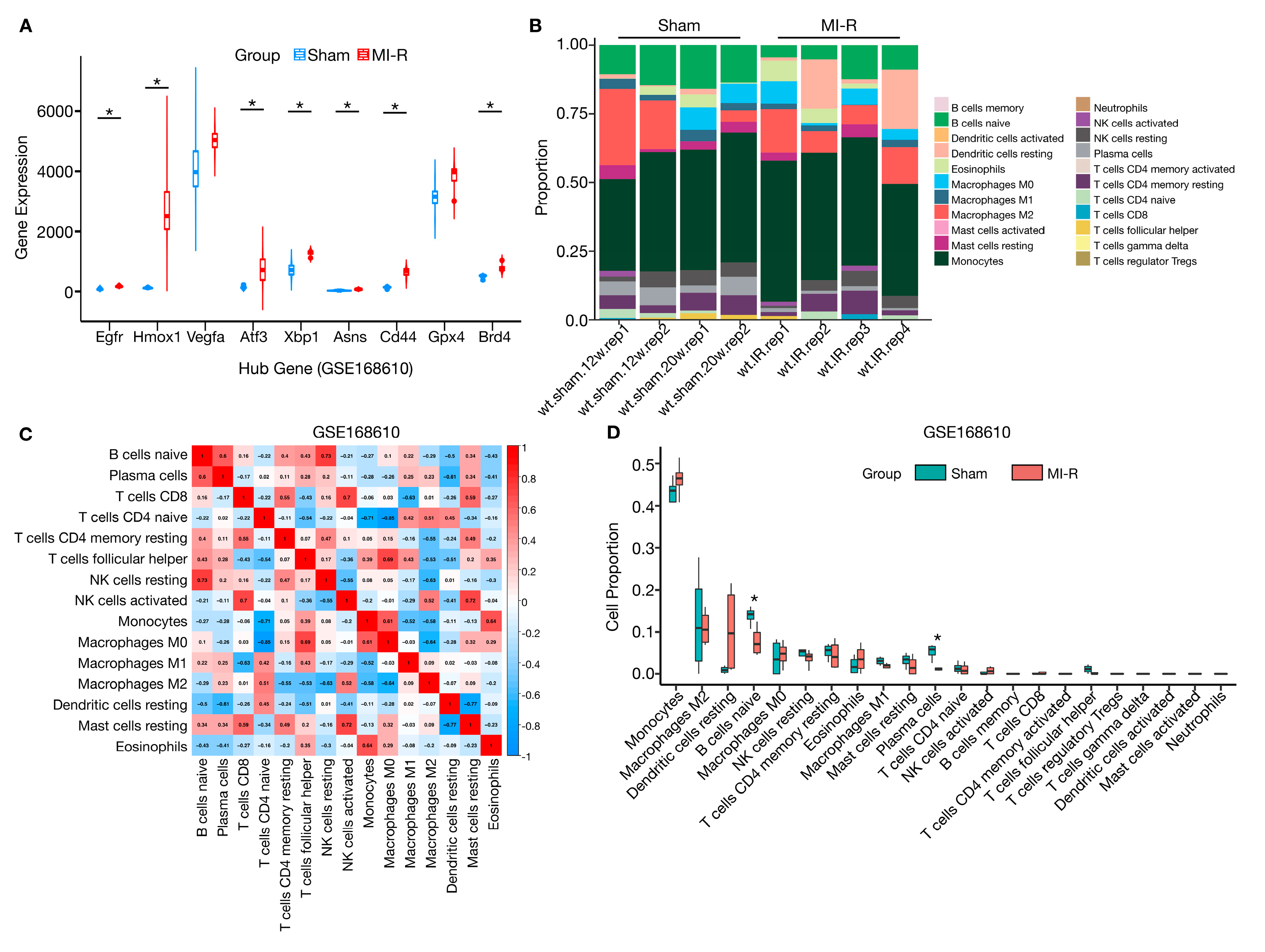 Jcdd 10 00344 g006 Jcdd 10 00344 g006