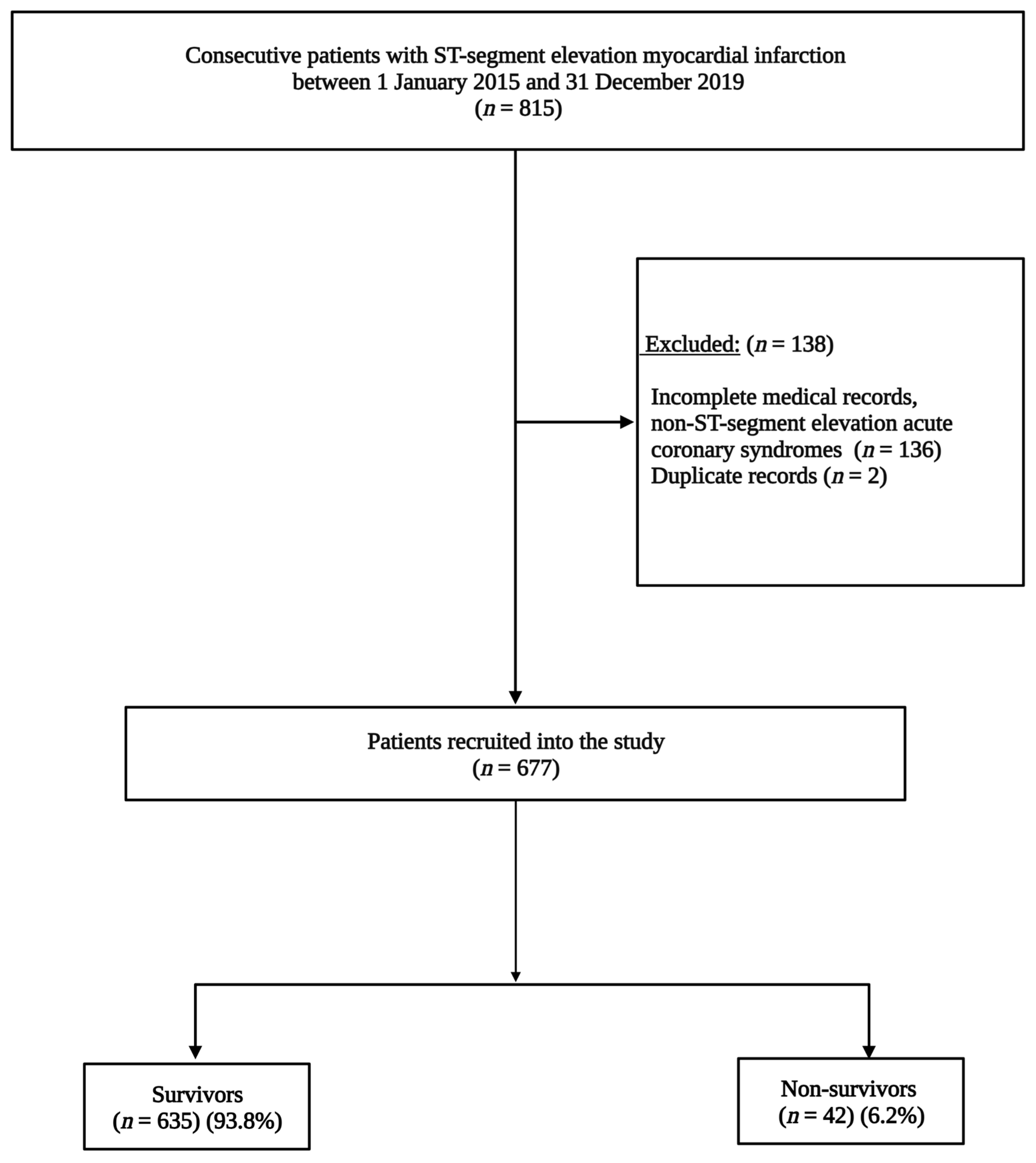 Jcdd 10 00348 g001 Jcdd 10 00348 g001