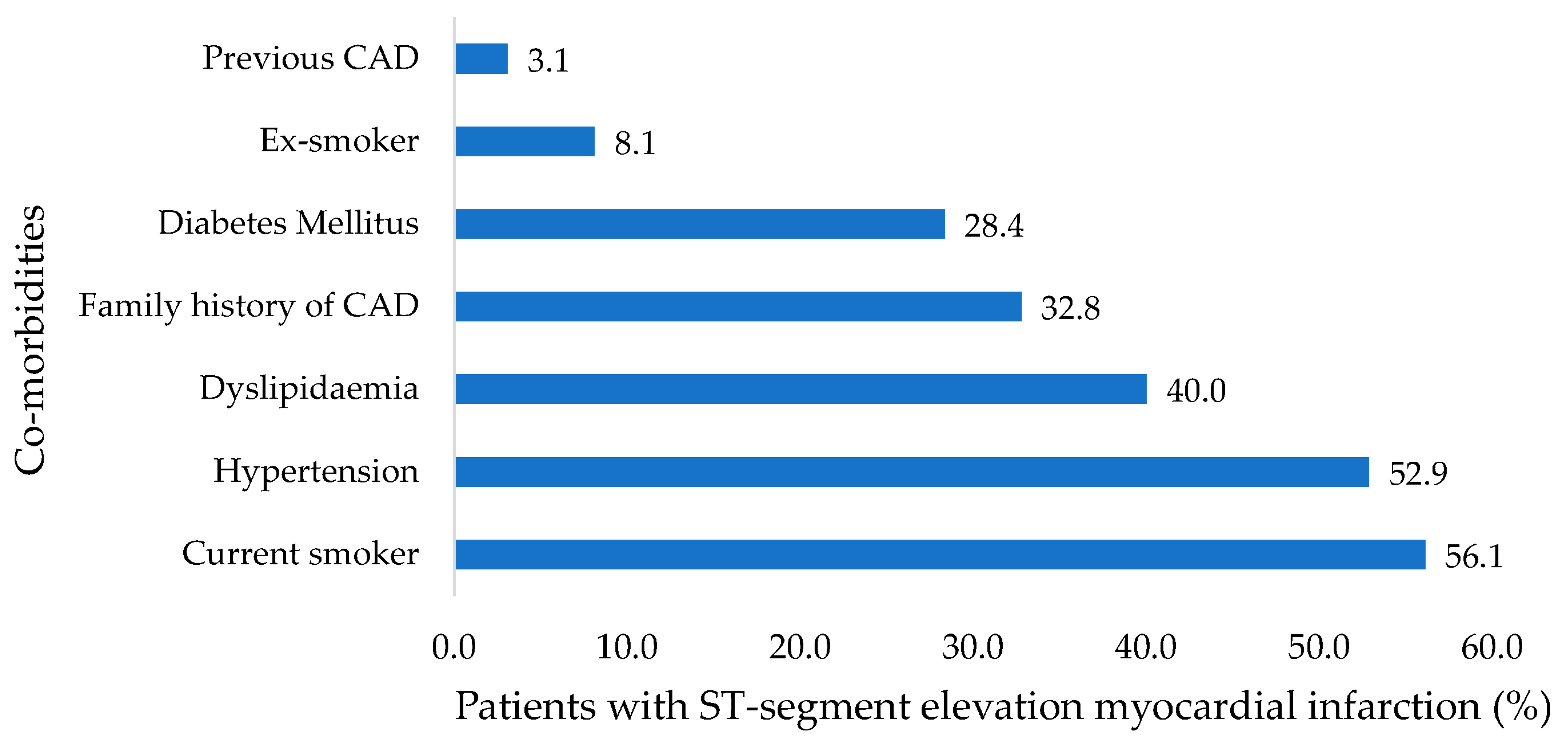 Jcdd 10 00348 g002 Jcdd 10 00348 g002