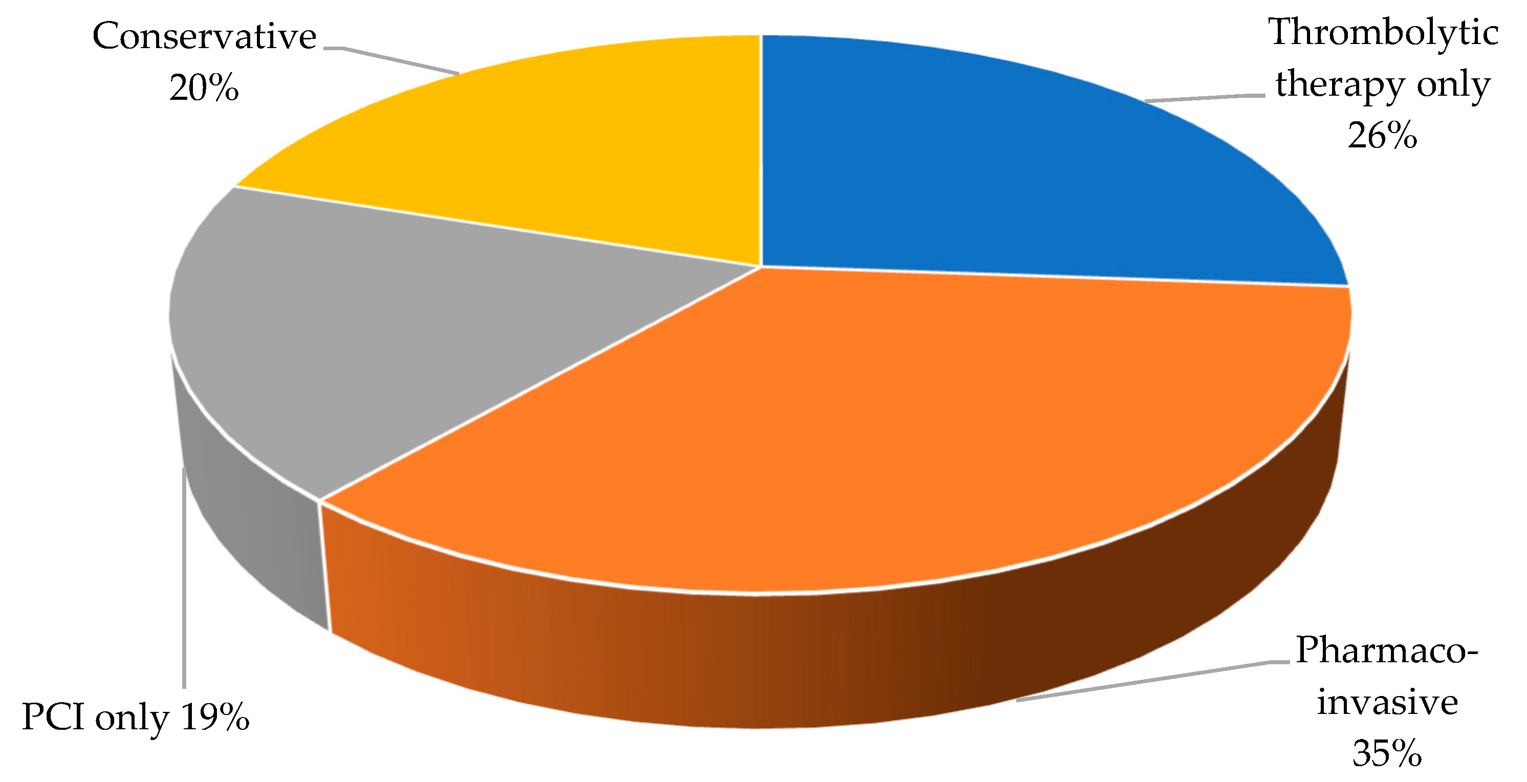 Jcdd 10 00348 g003 Jcdd 10 00348 g003