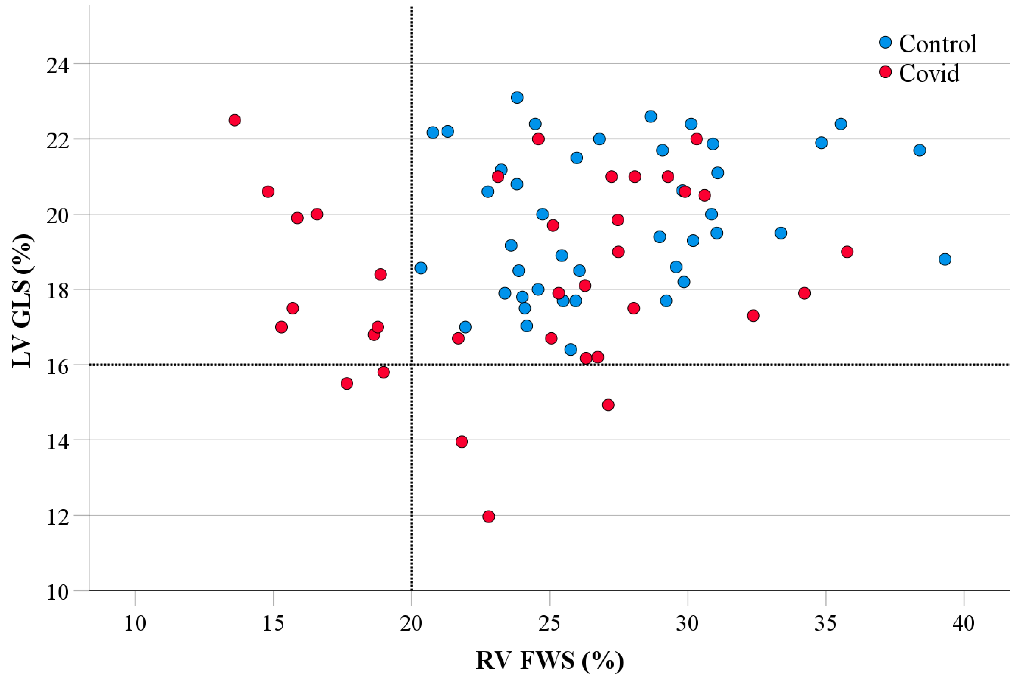 Jcdd 10 00349 g001 Jcdd 10 00349 g001