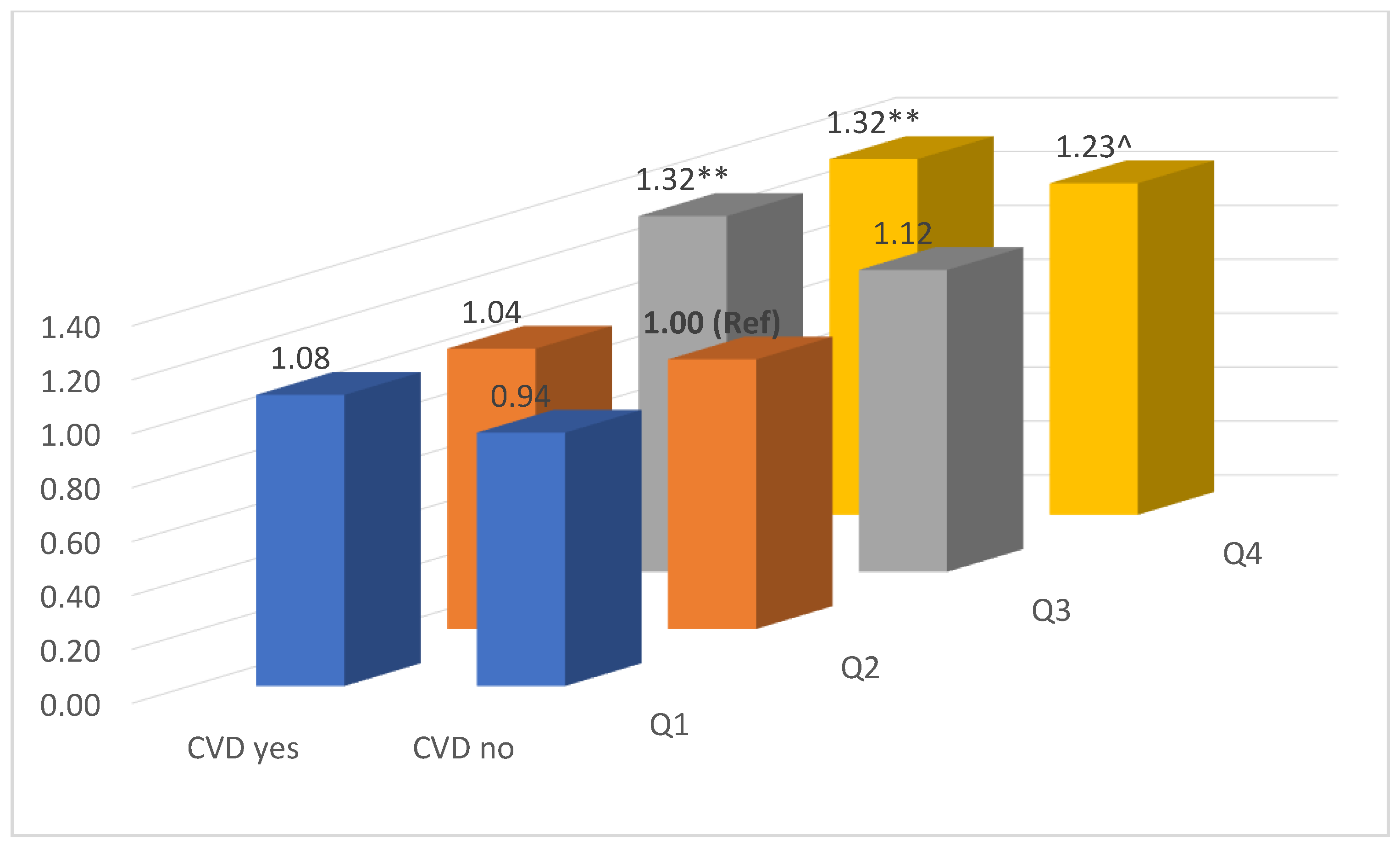Jcdd 10 00435 g003 Jcdd 10 00435 g003