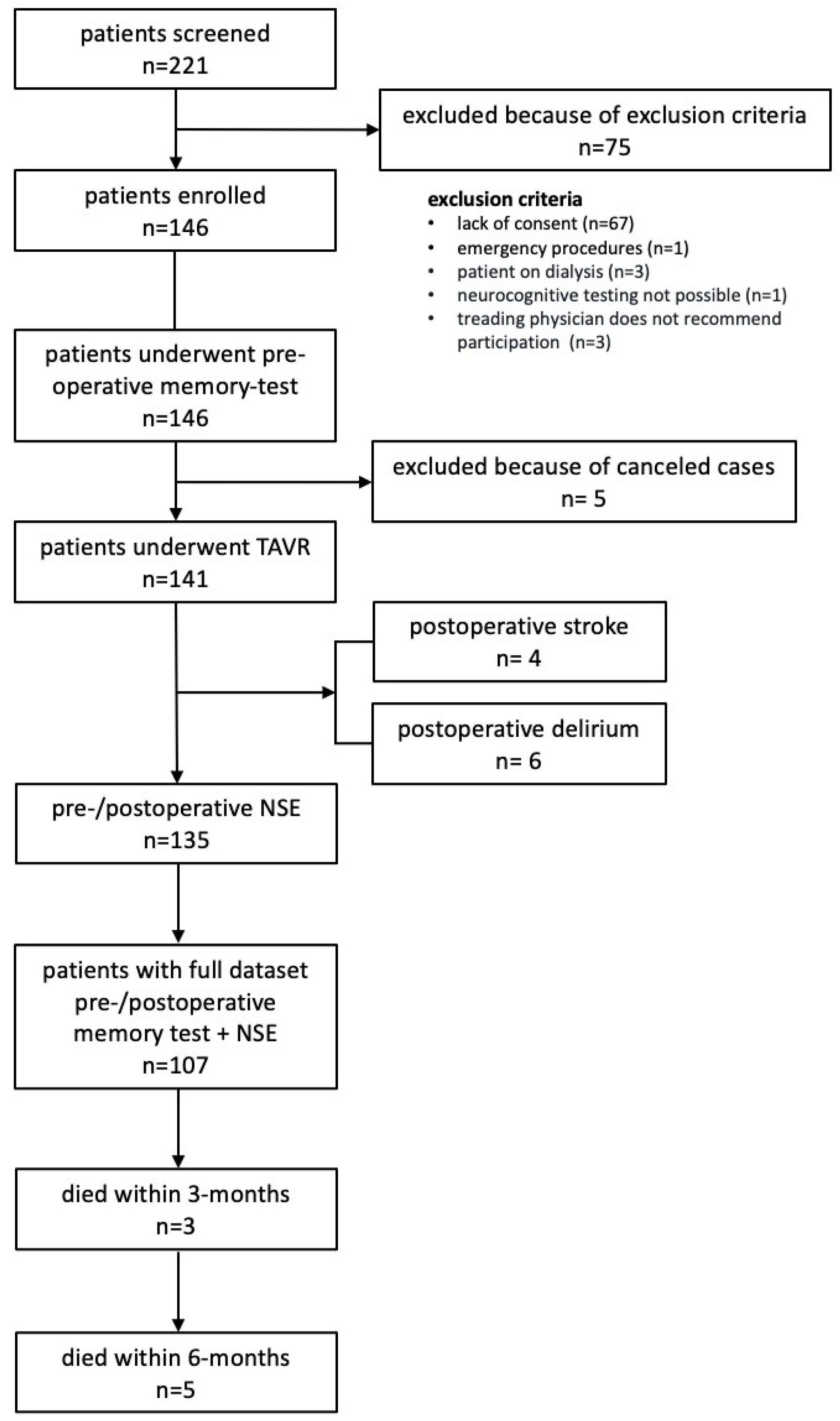 Jcdd 10 00441 g001 Jcdd 10 00441 g001
