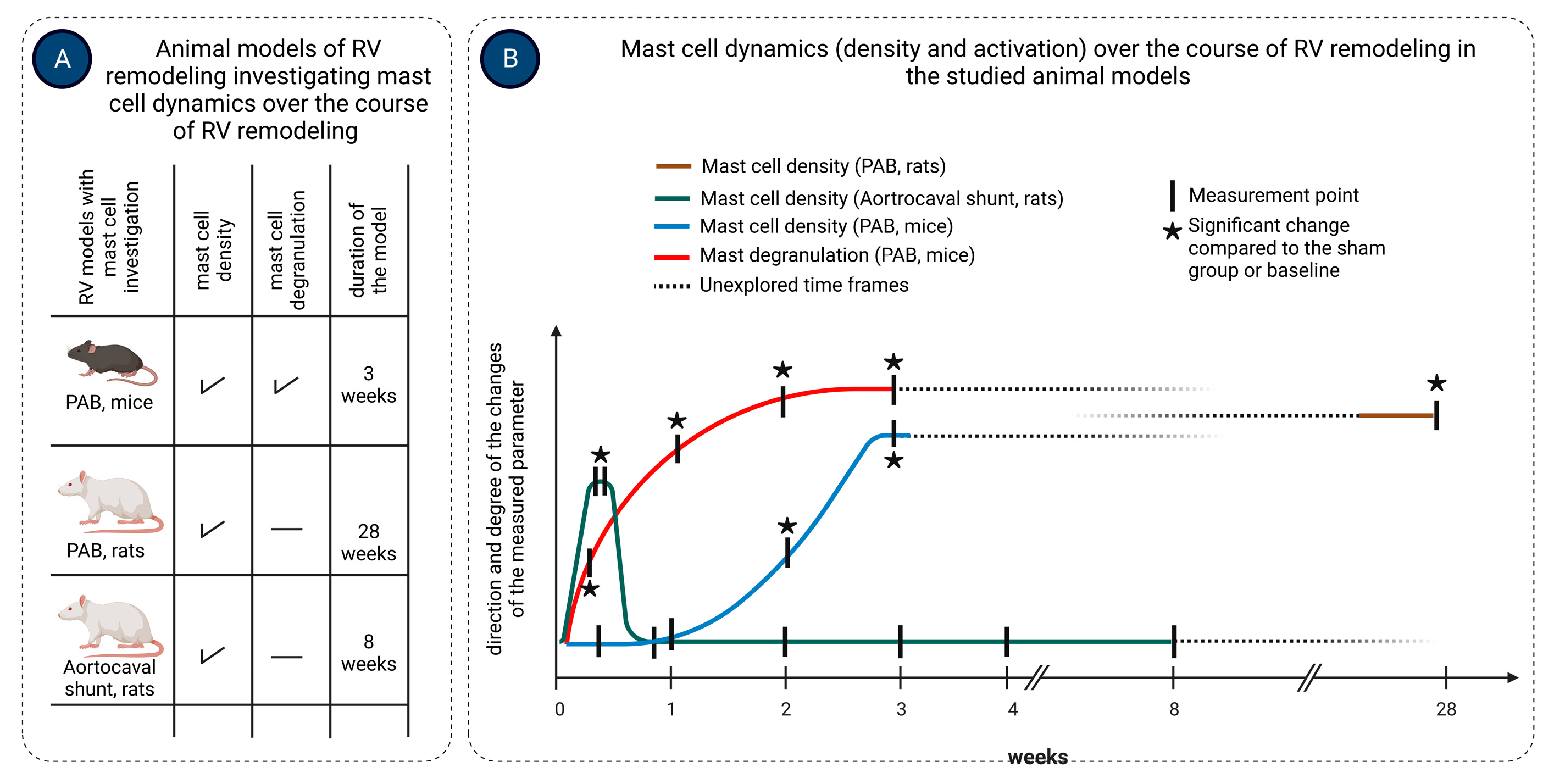 Jcdd 11 00054 g002 Jcdd 11 00054 g002