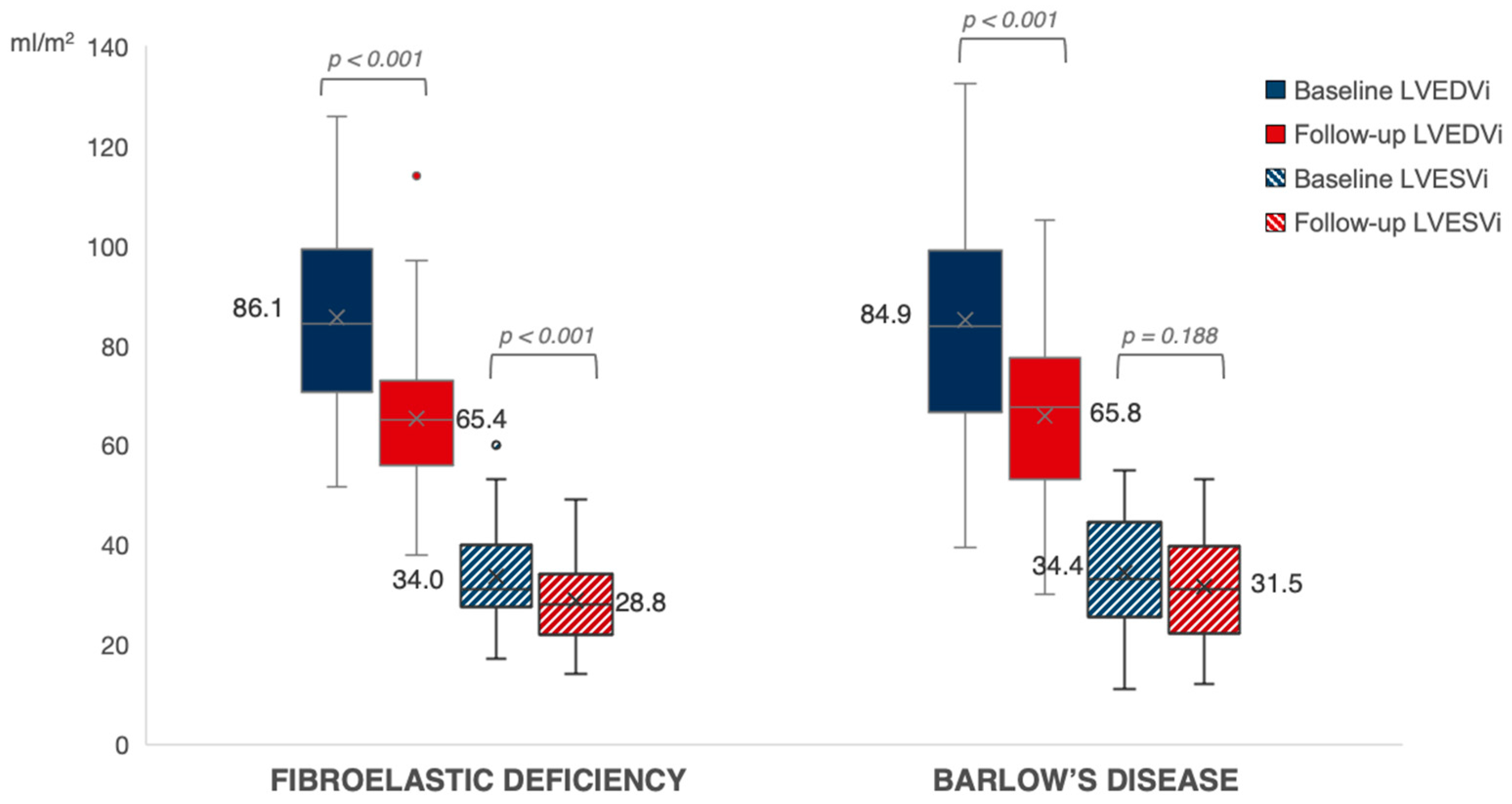 Jcdd 11 00071 g002 Jcdd 11 00071 g002
