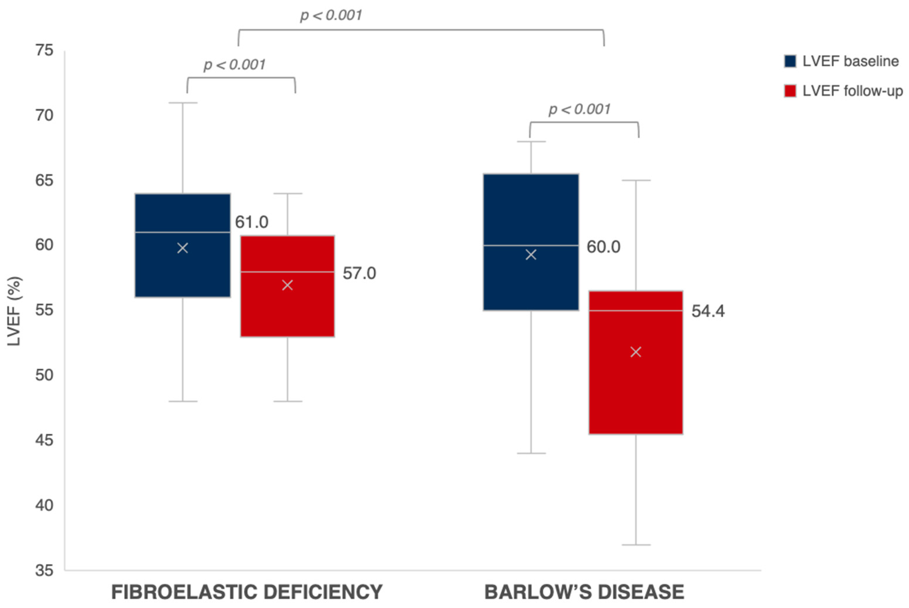 Jcdd 11 00071 g003 Jcdd 11 00071 g003
