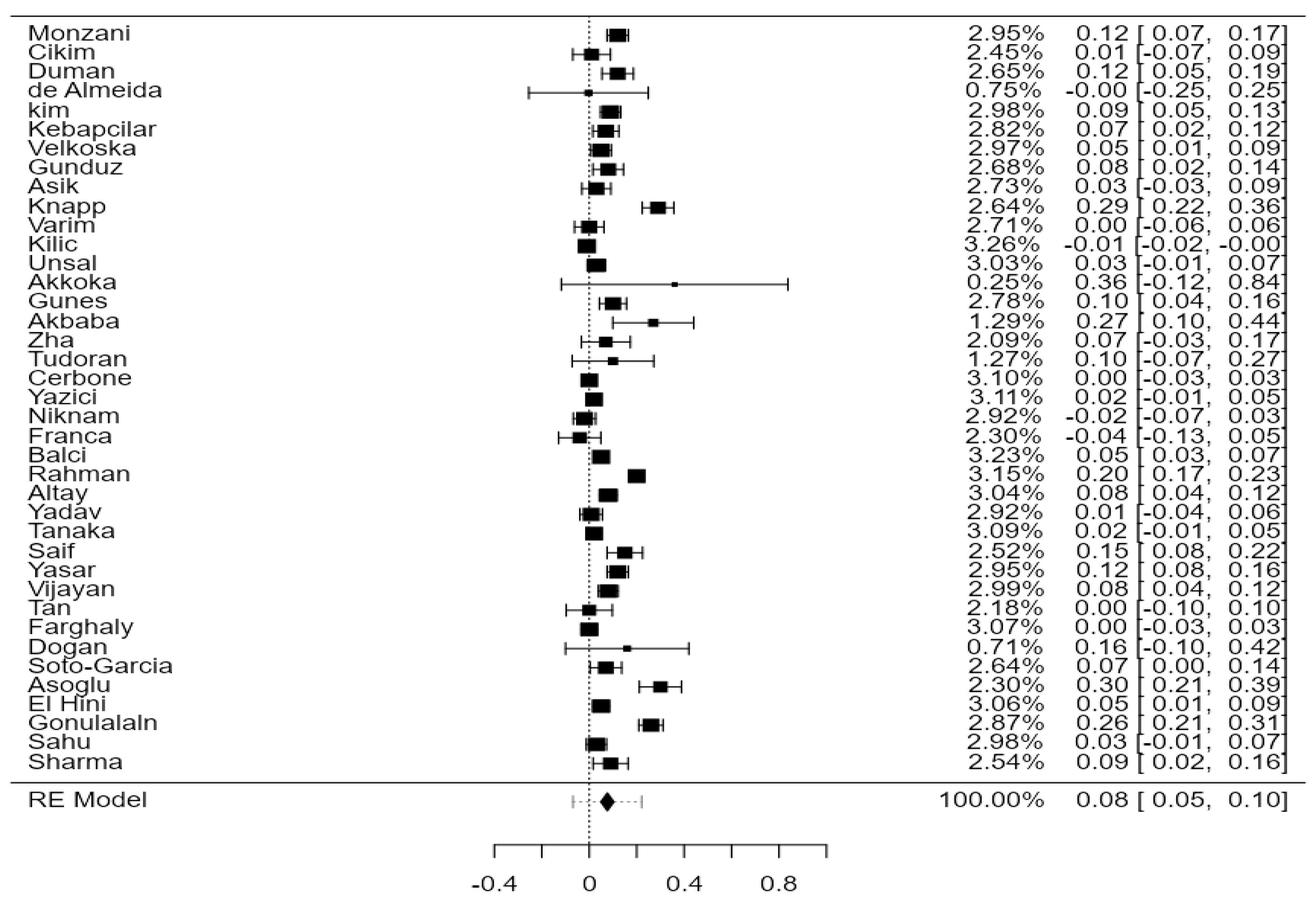 Jcdd 11 00098 g002 Jcdd 11 00098 g002