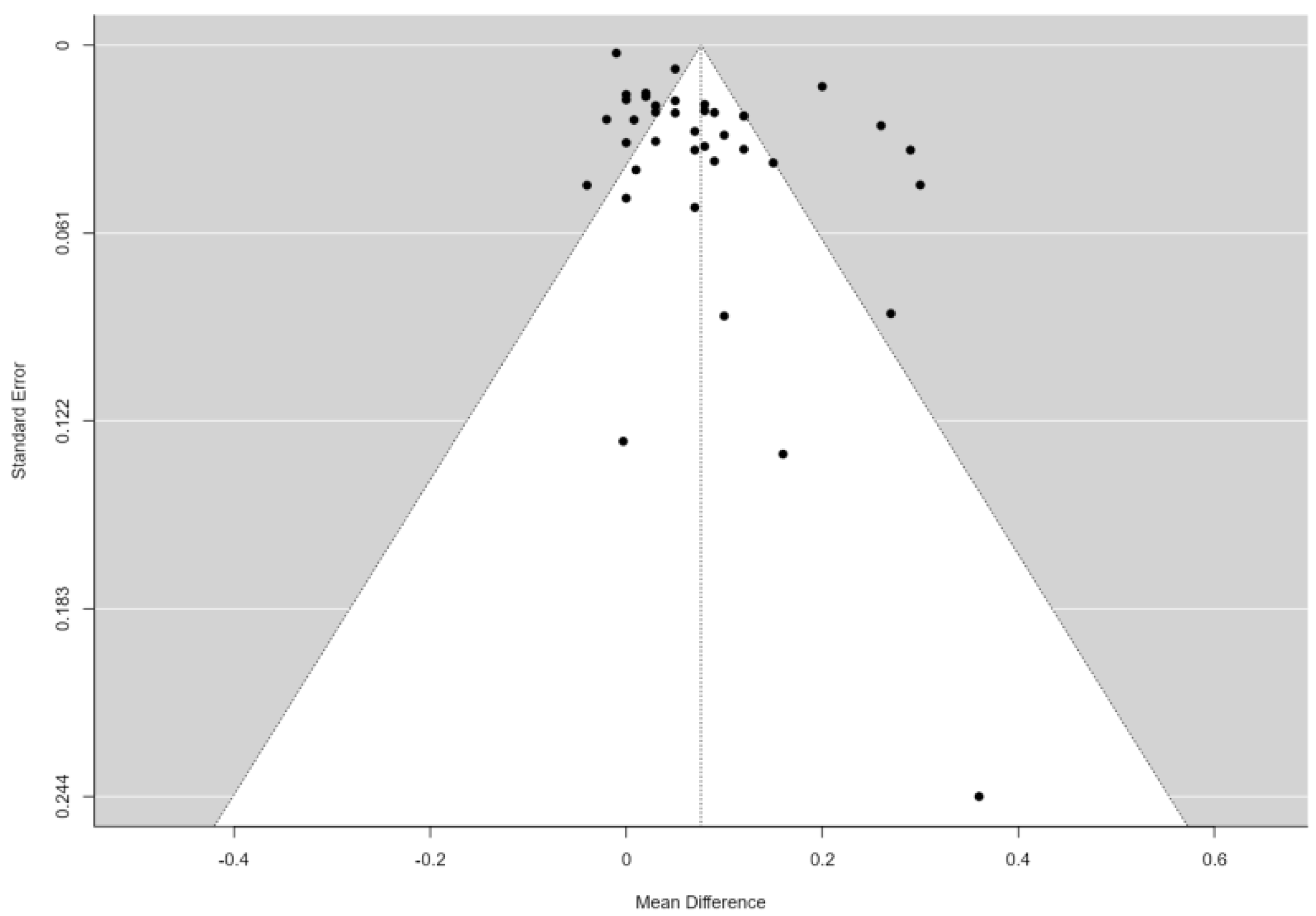 Jcdd 11 00098 g003 Jcdd 11 00098 g003