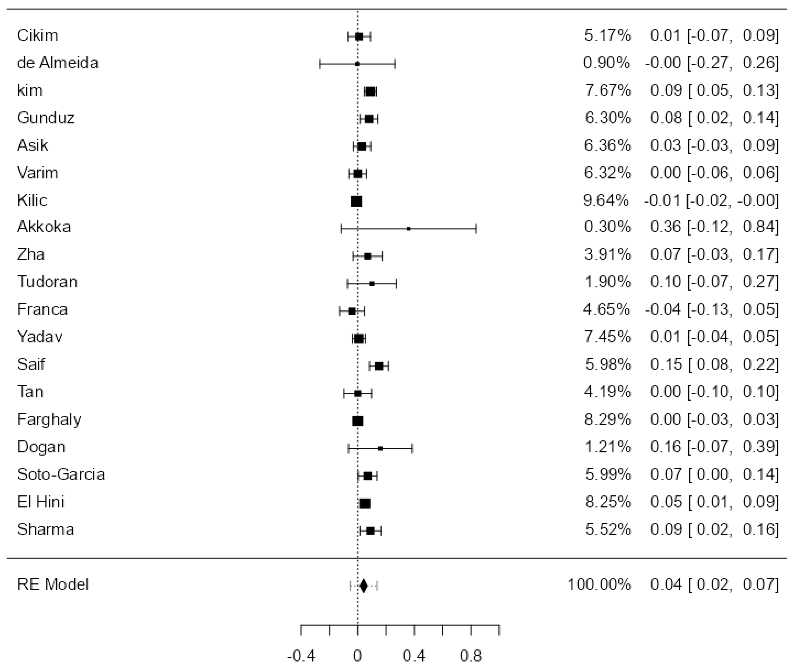 Jcdd 11 00098 g004 Jcdd 11 00098 g004