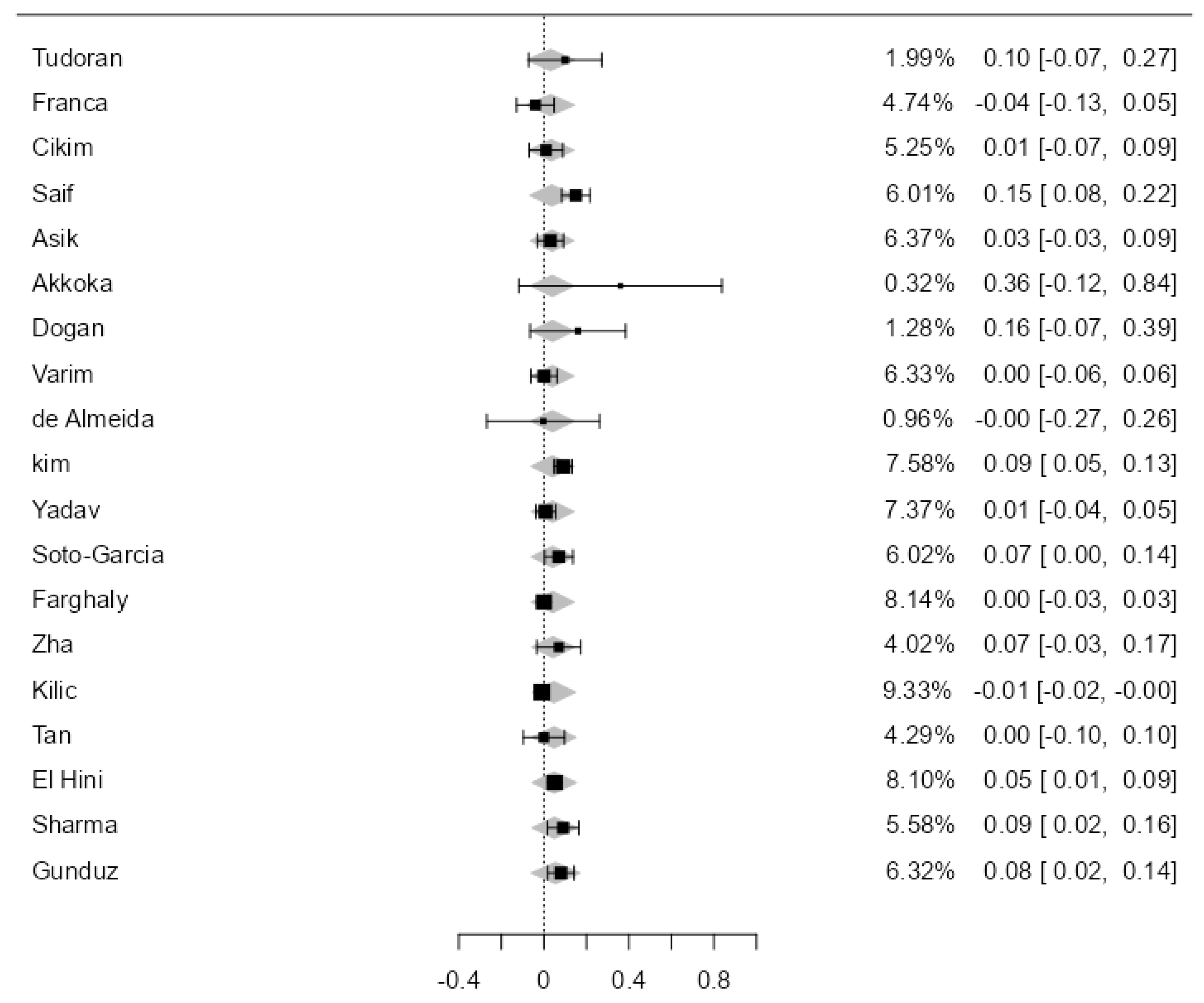 Jcdd 11 00098 g006 Jcdd 11 00098 g006