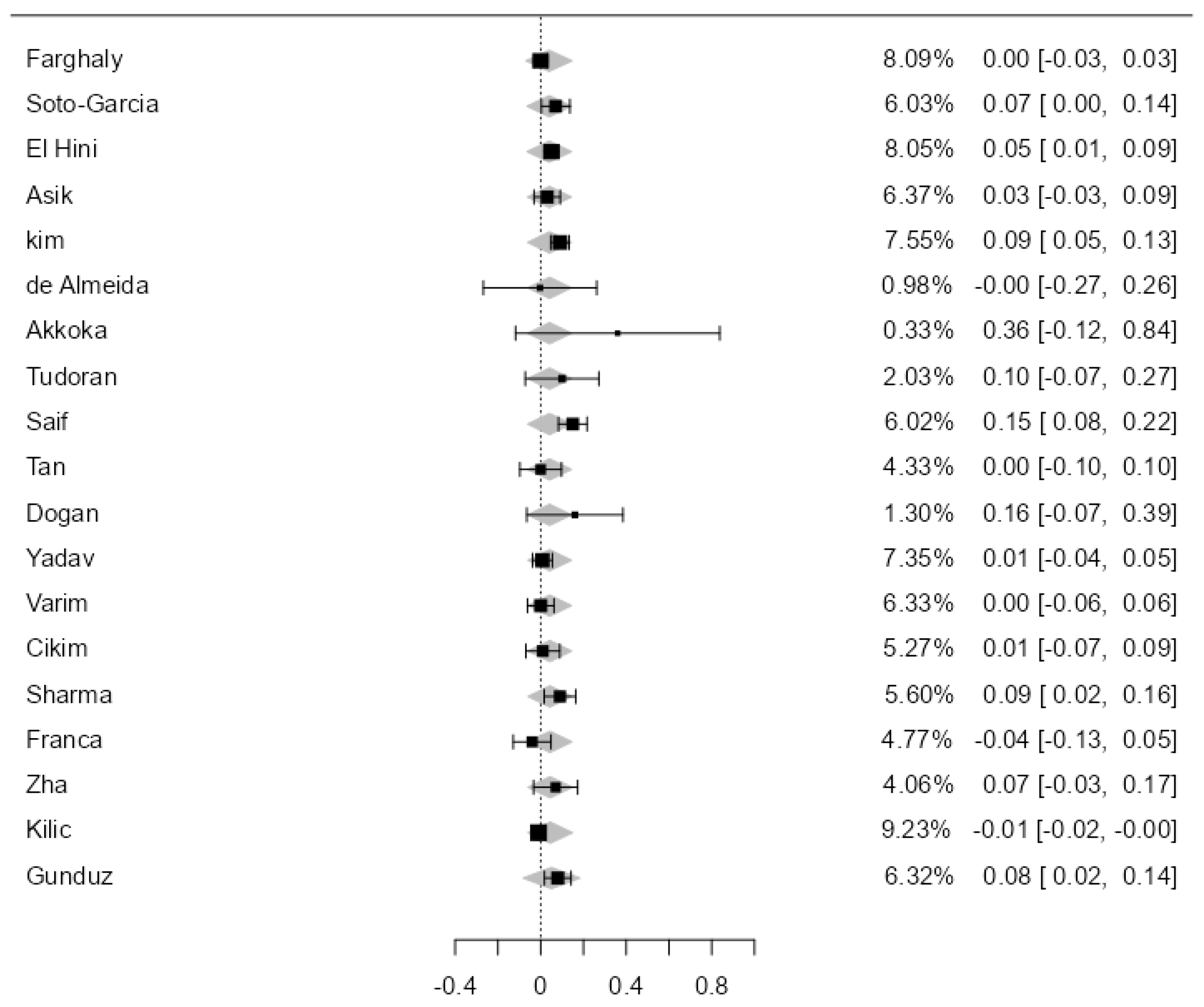 Jcdd 11 00098 g007 Jcdd 11 00098 g007