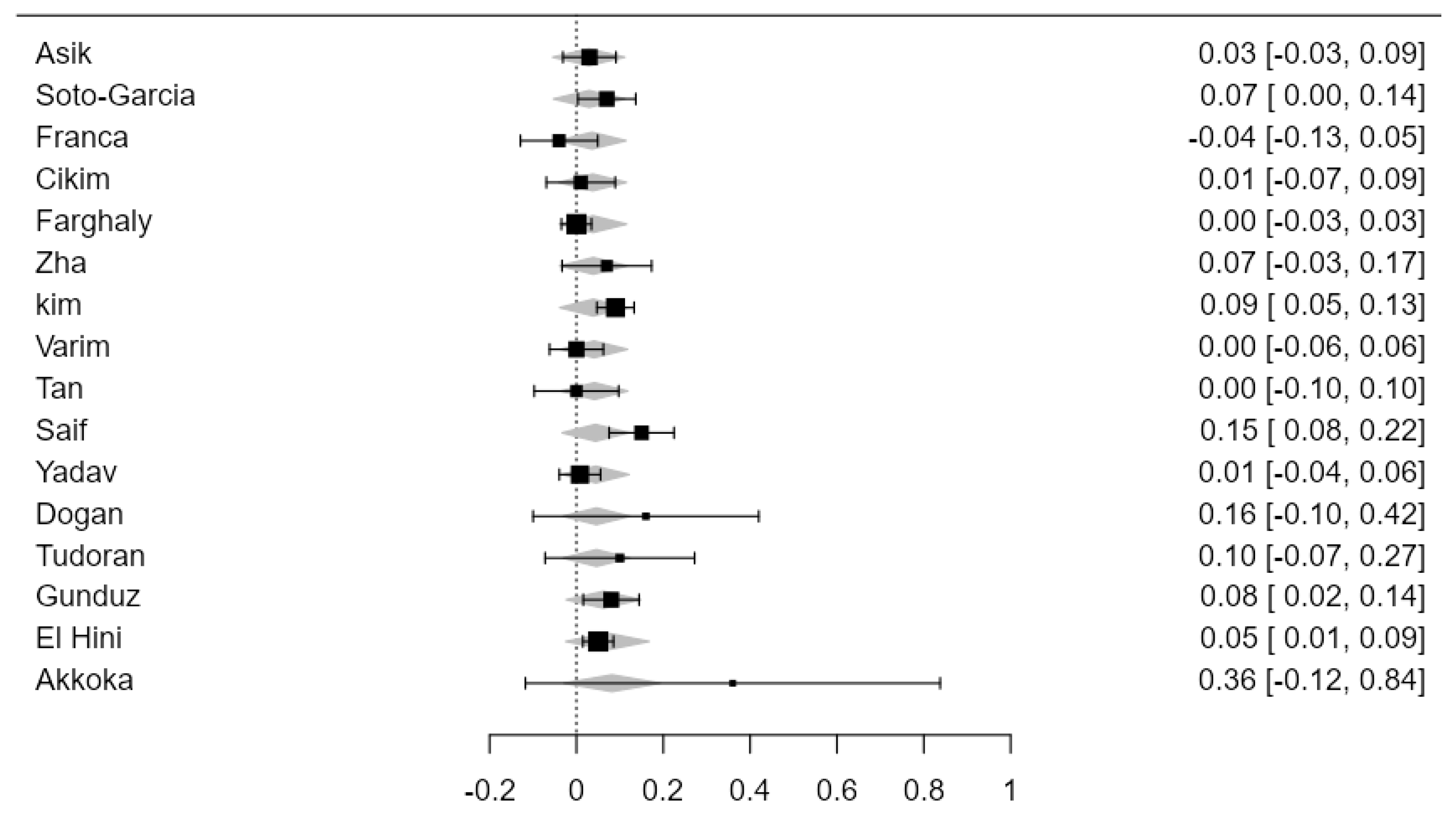 Jcdd 11 00098 g008 Jcdd 11 00098 g008