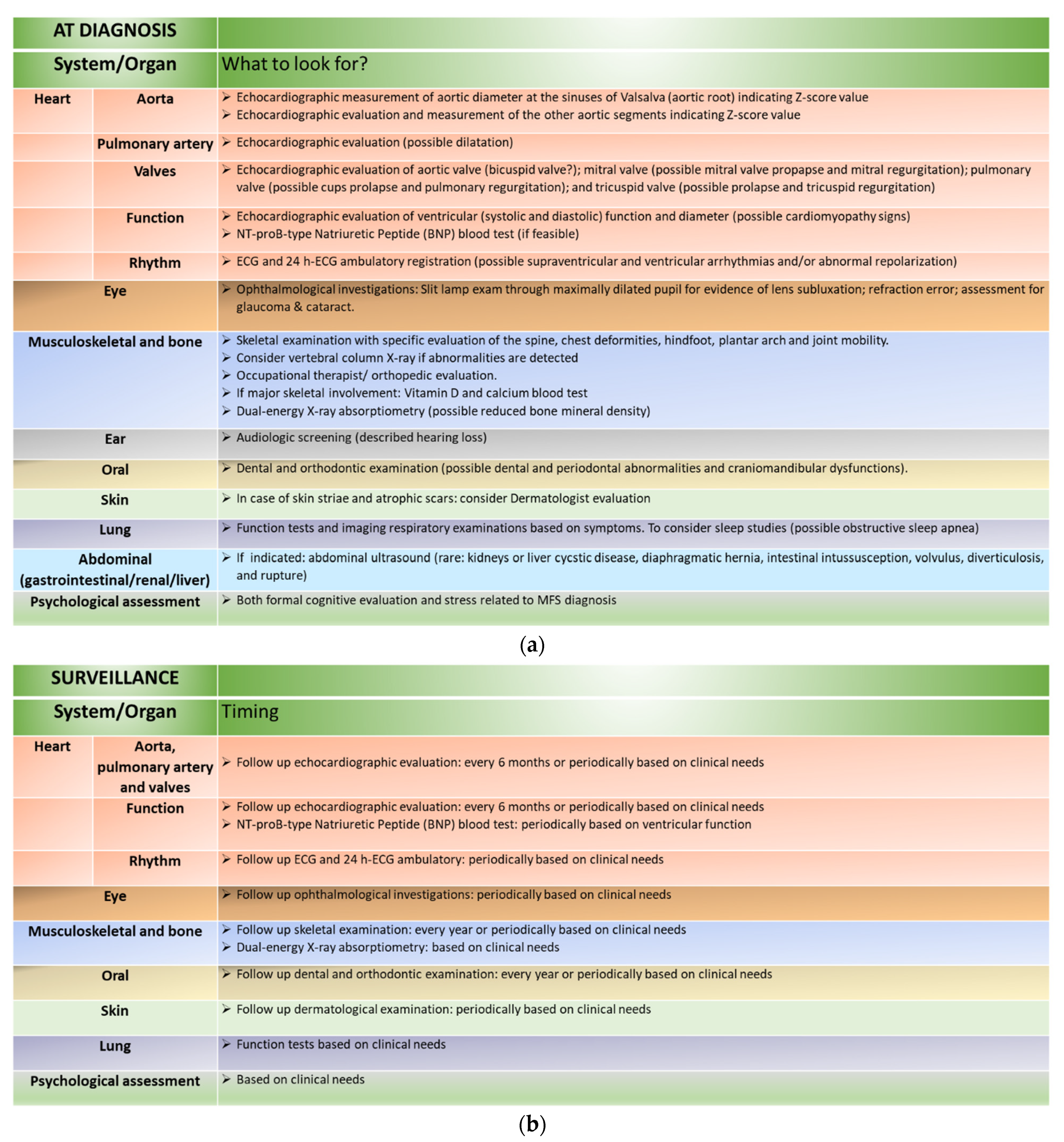 Jcdd 11 00114 g003 Jcdd 11 00114 g003